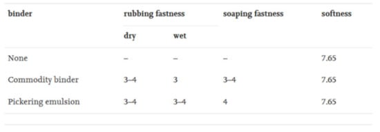 Coatings 13 00334 g018