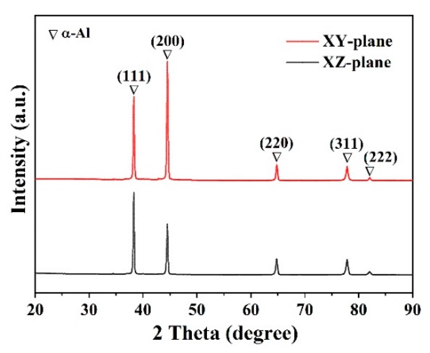 Coatings 13 00337 g007