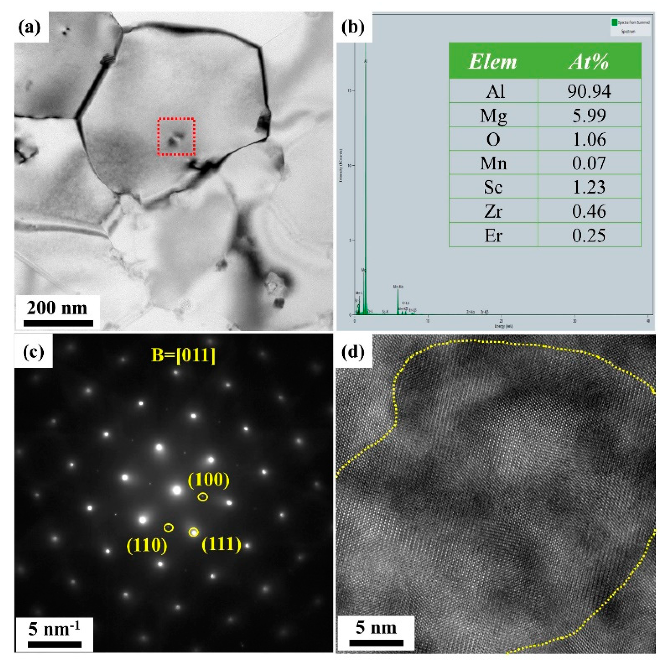 Coatings 13 00337 g008