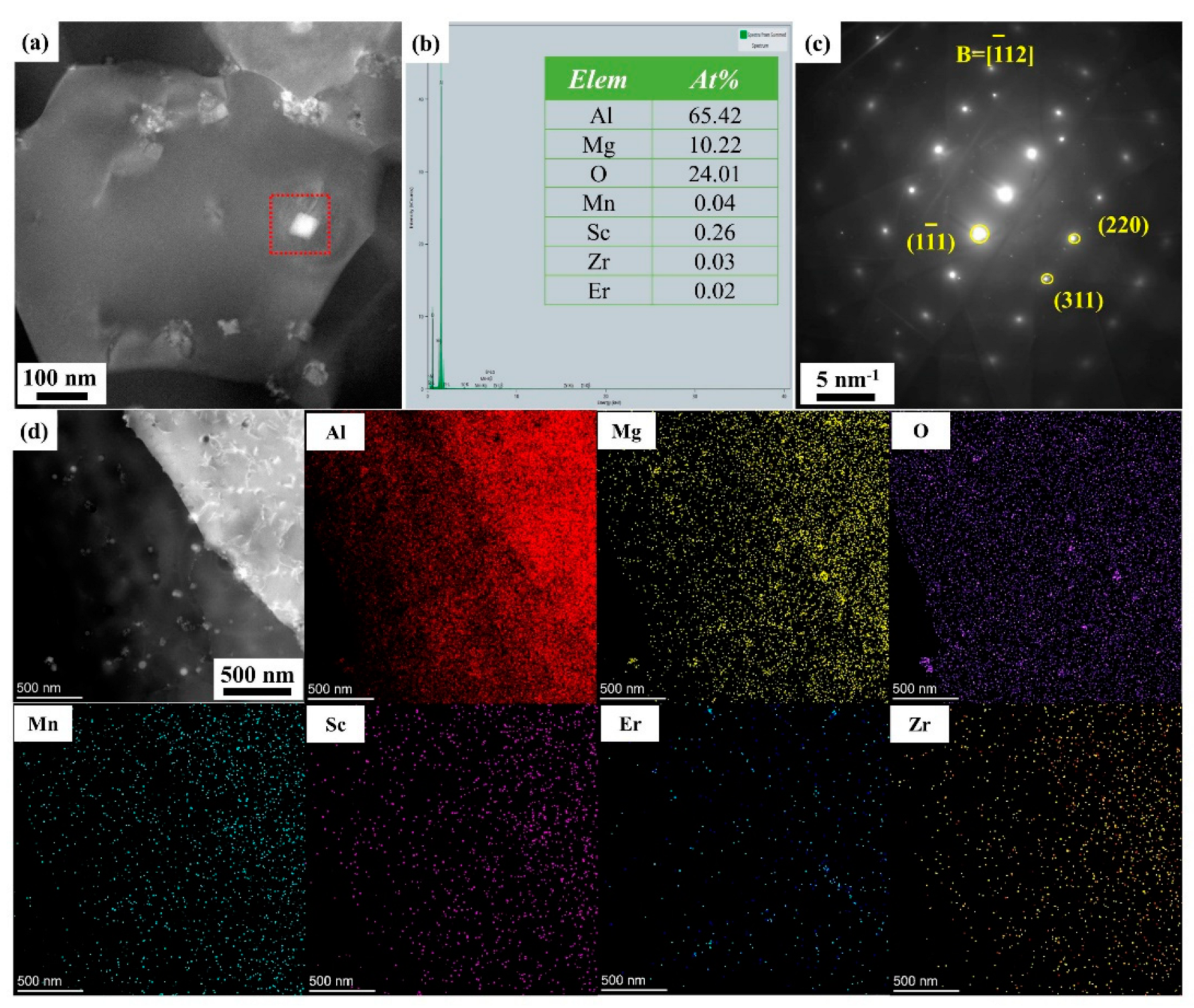 Coatings 13 00337 g009