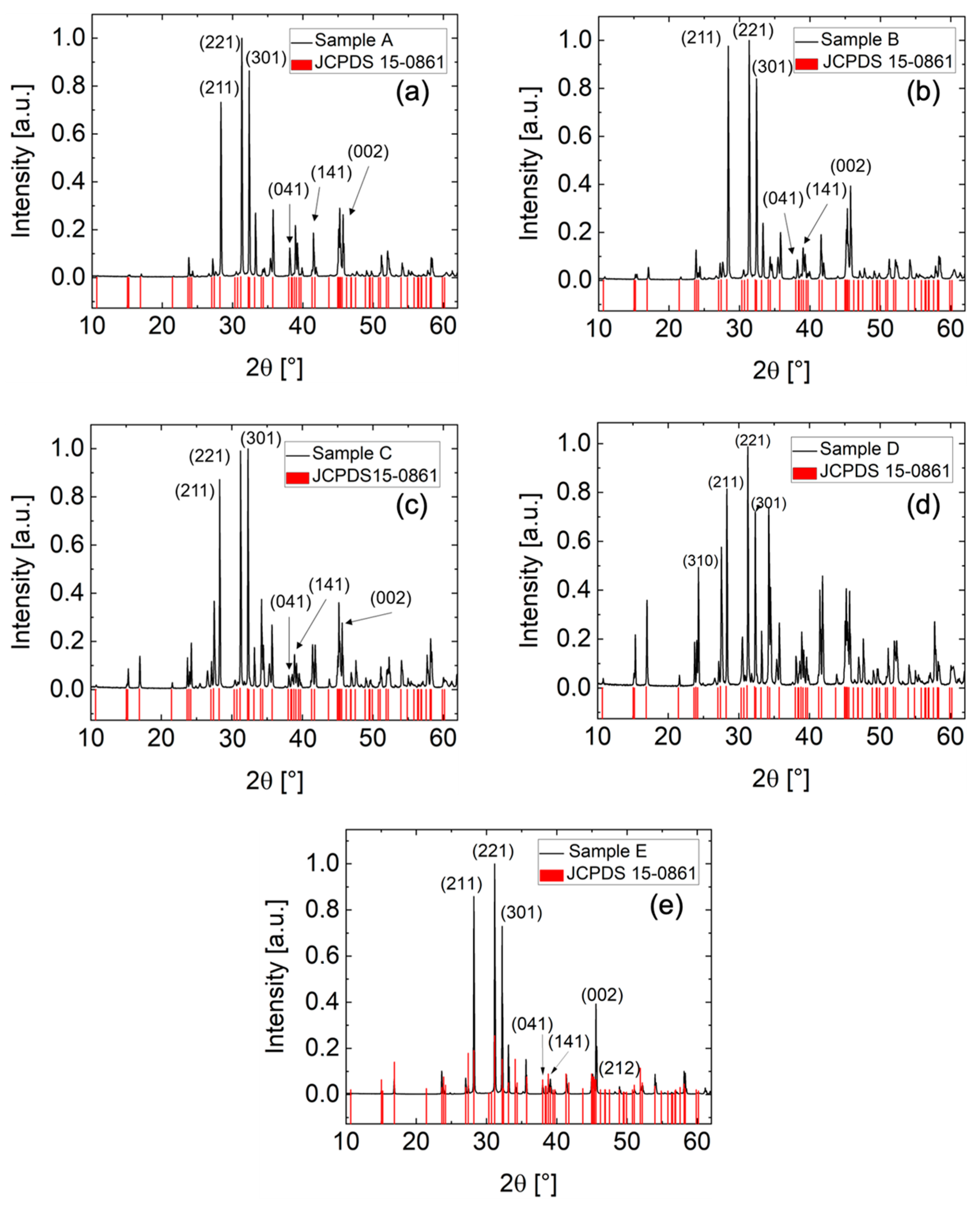 Coatings 13 00338 g003
