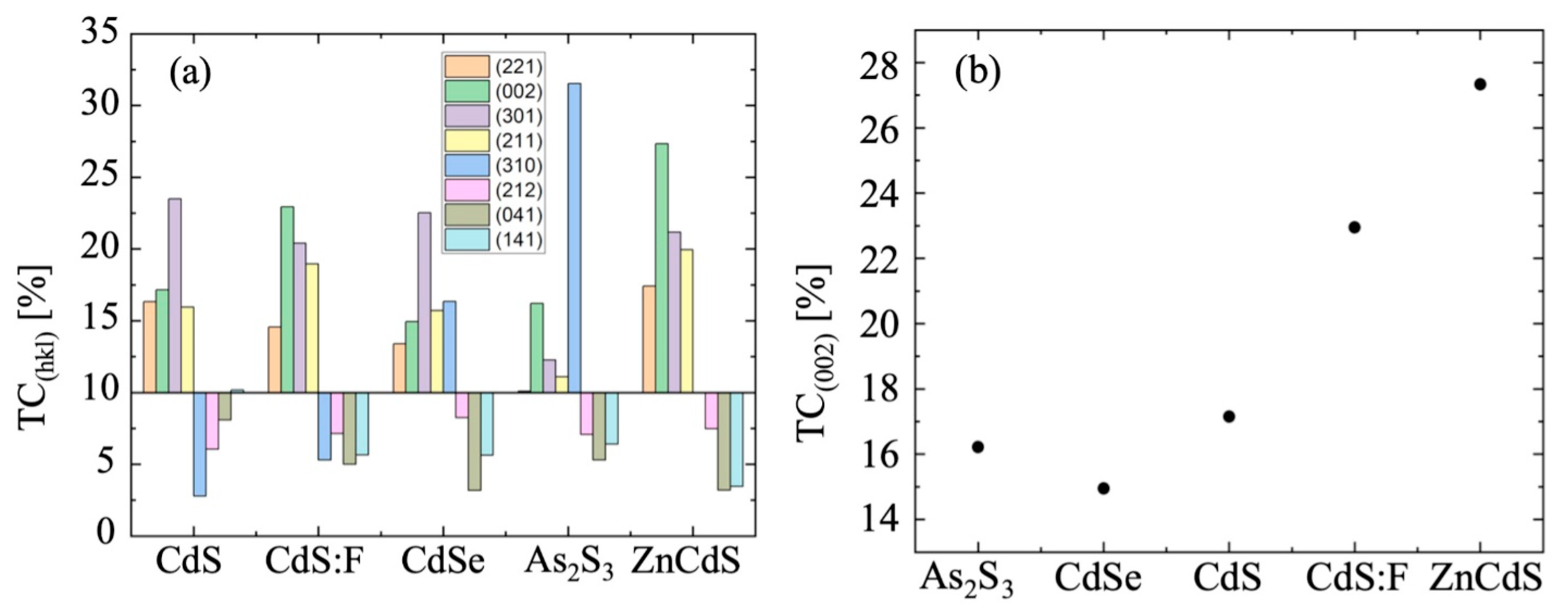 Coatings 13 00338 g005
