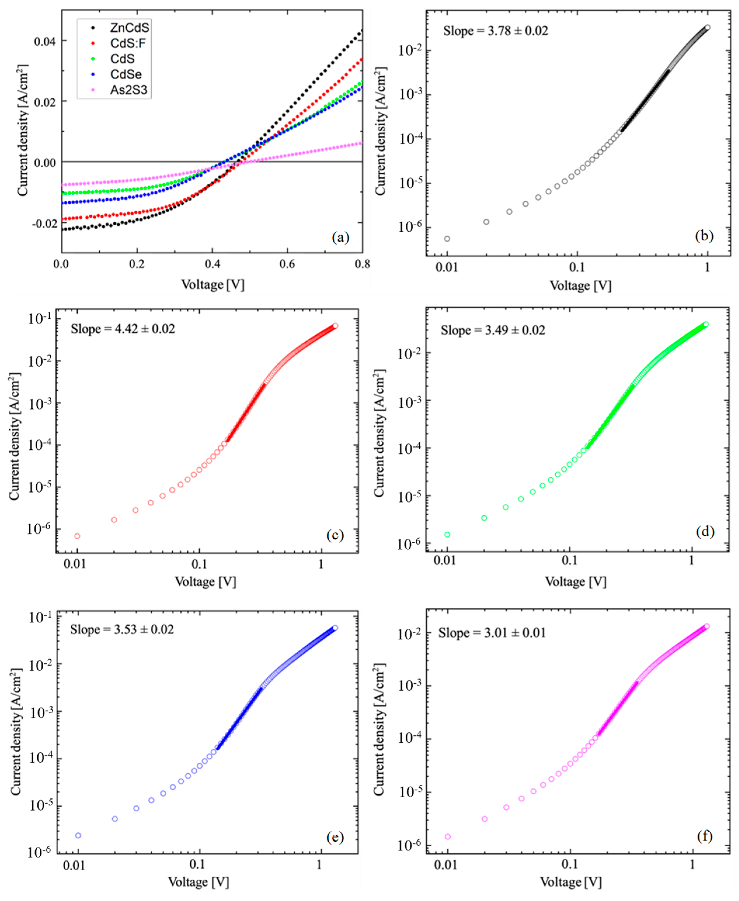 Coatings 13 00338 g006