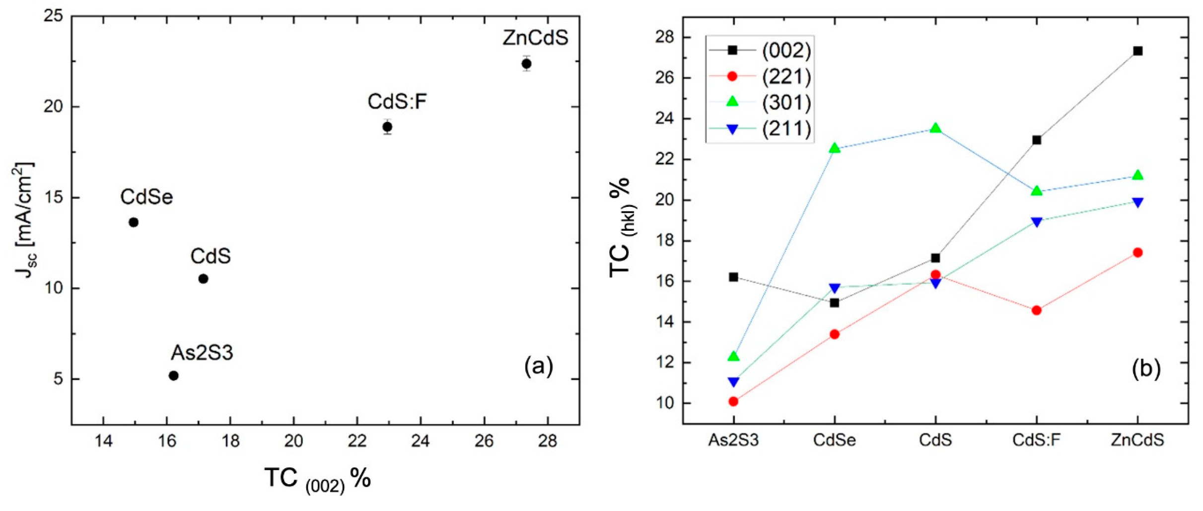 Coatings 13 00338 g007