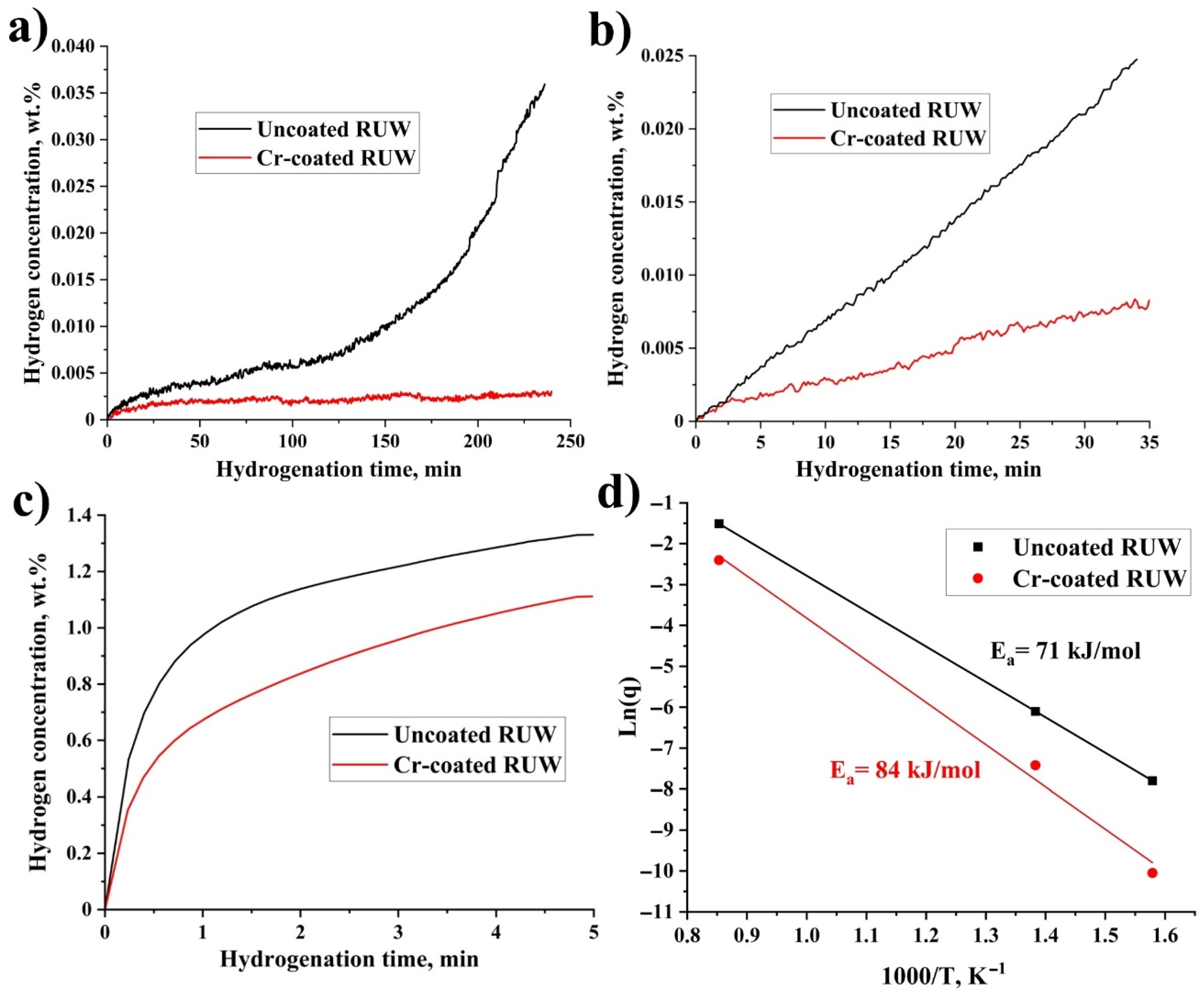 Coatings 13 00339 g002