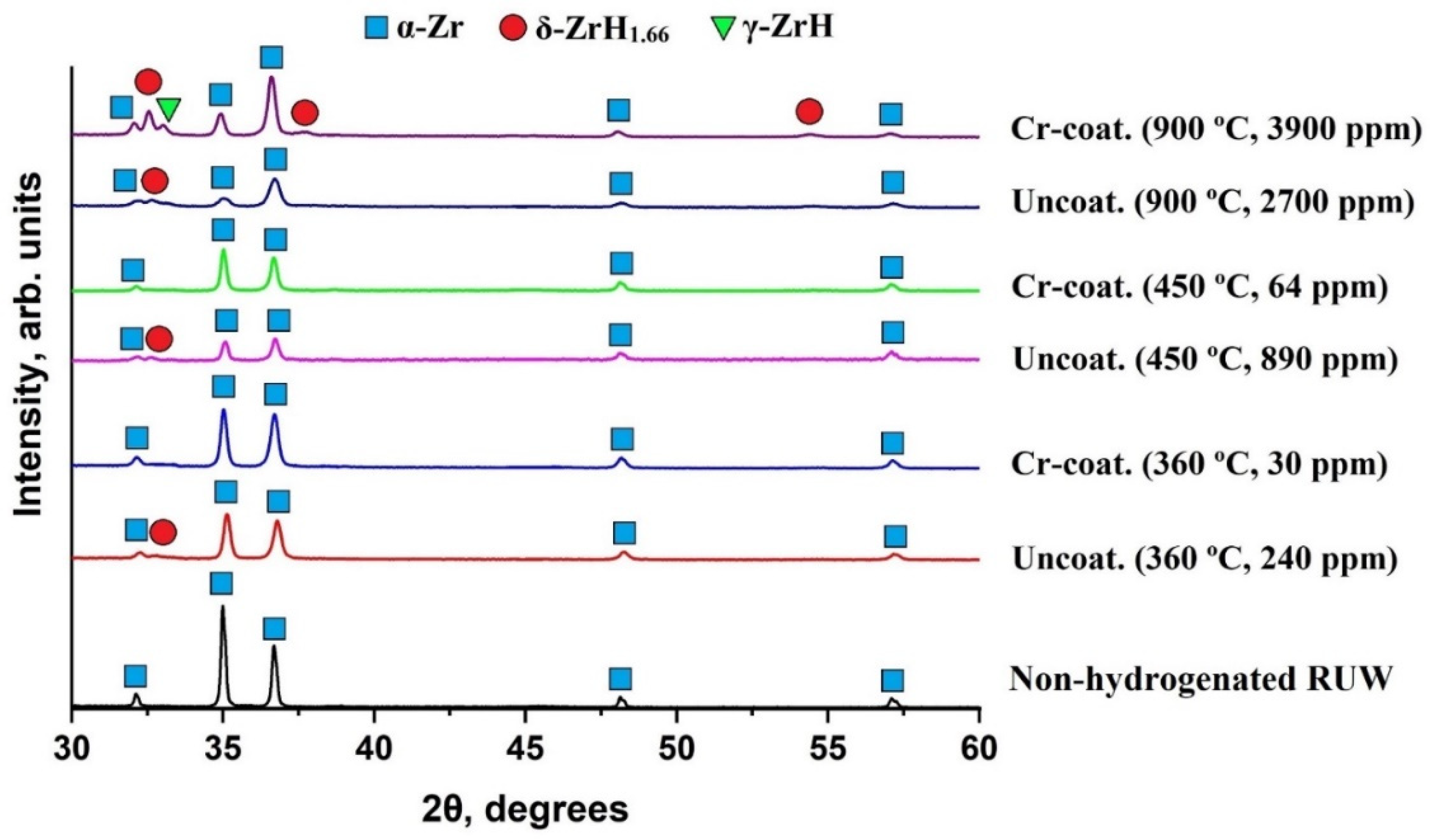 Coatings 13 00339 g003