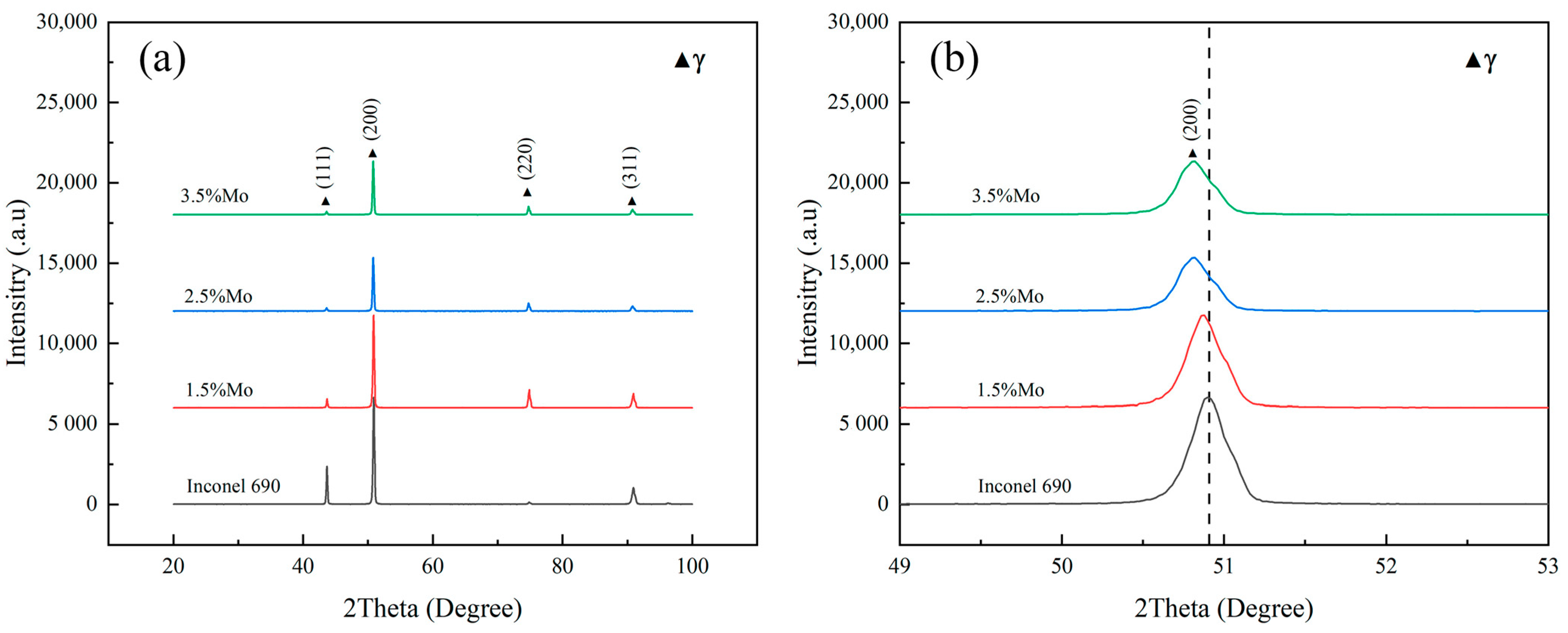 Coatings 13 00340 g006