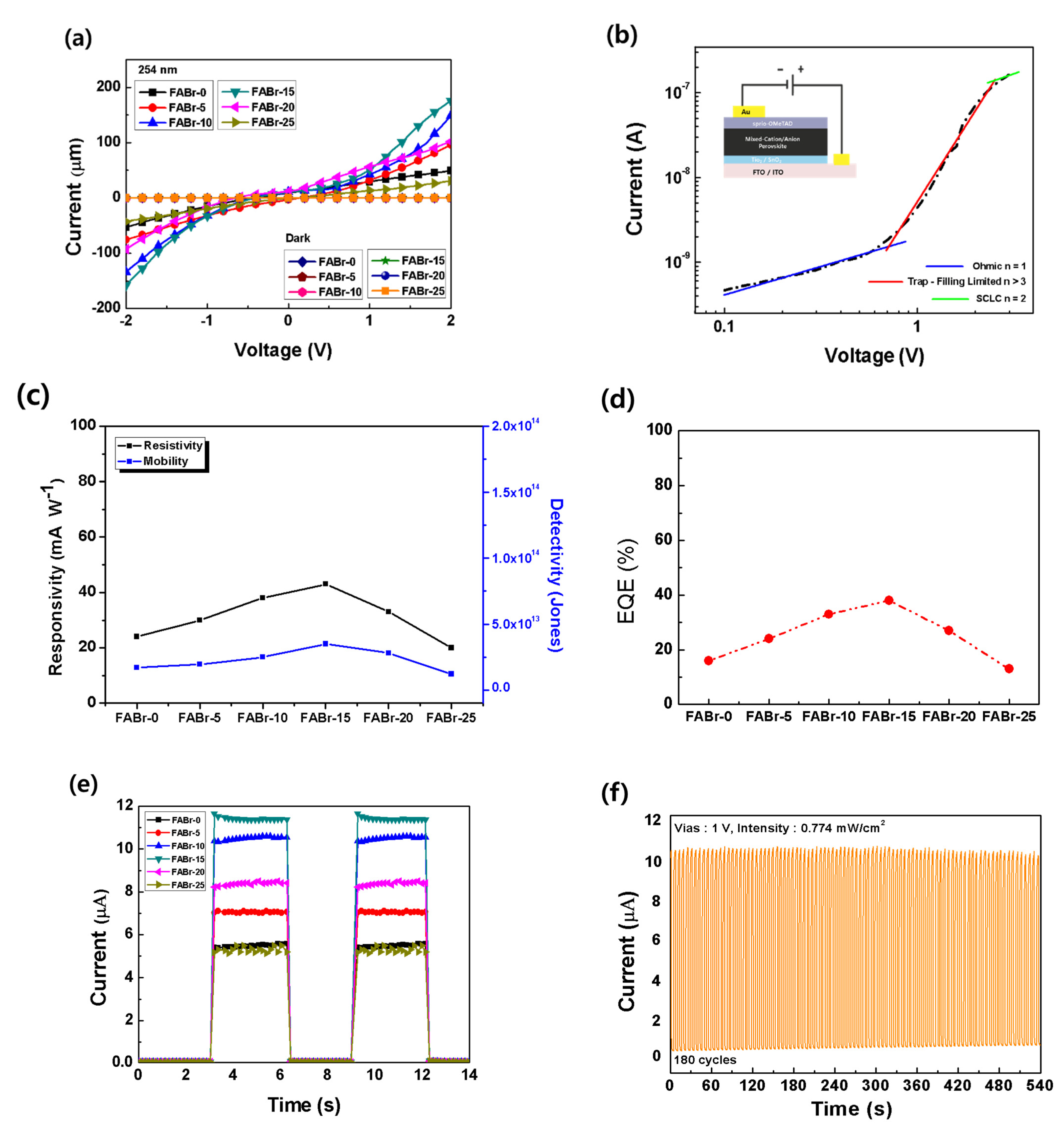 Coatings 13 00341 g005