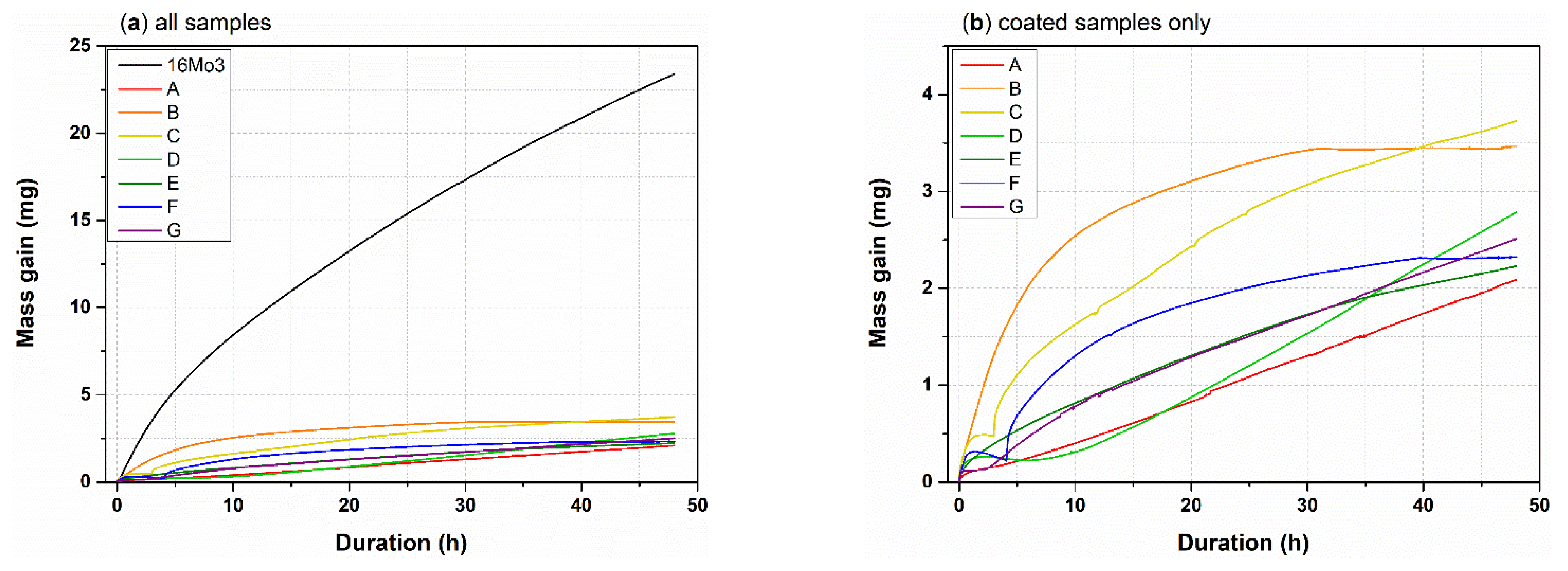 Coatings 13 00342 g002