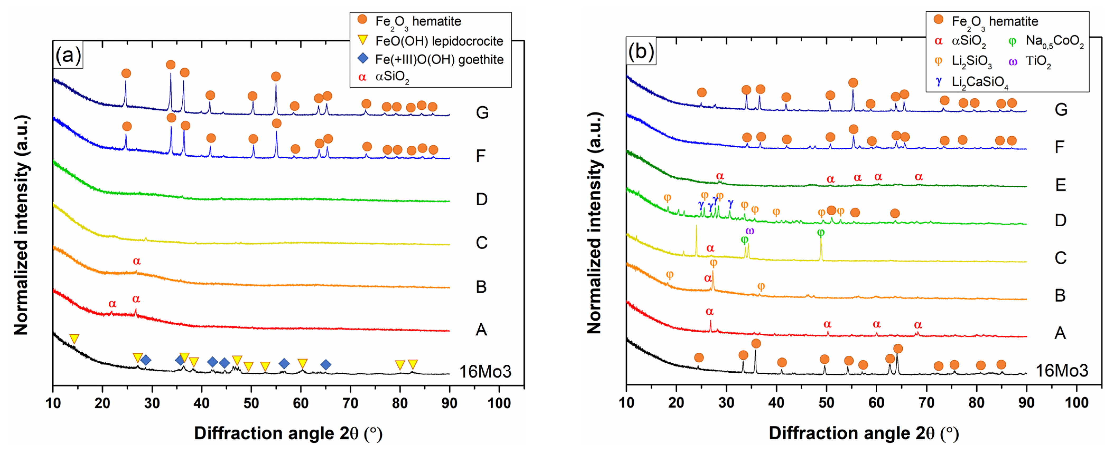 Coatings 13 00342 g003