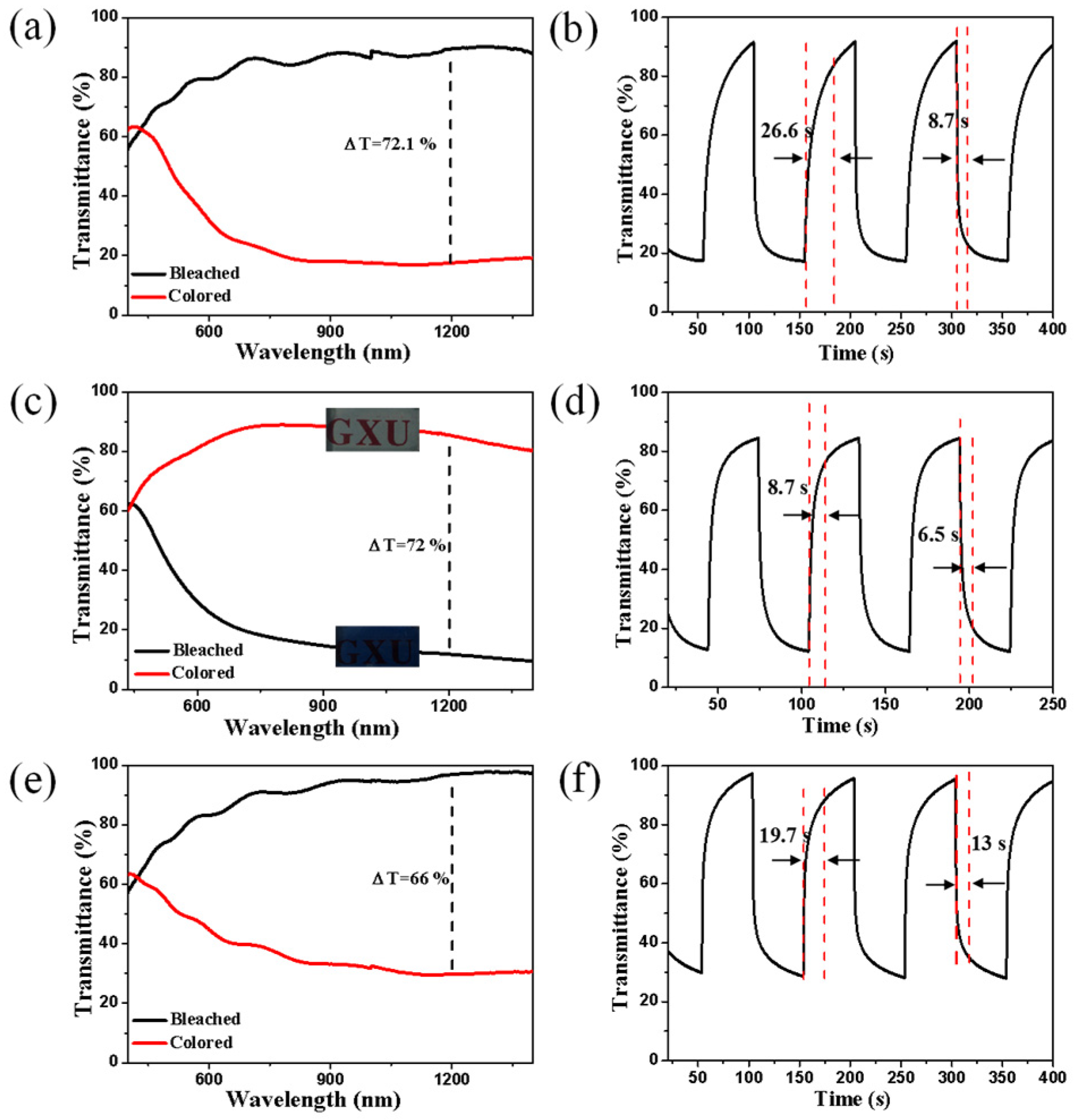 Coatings 13 00344 g004
