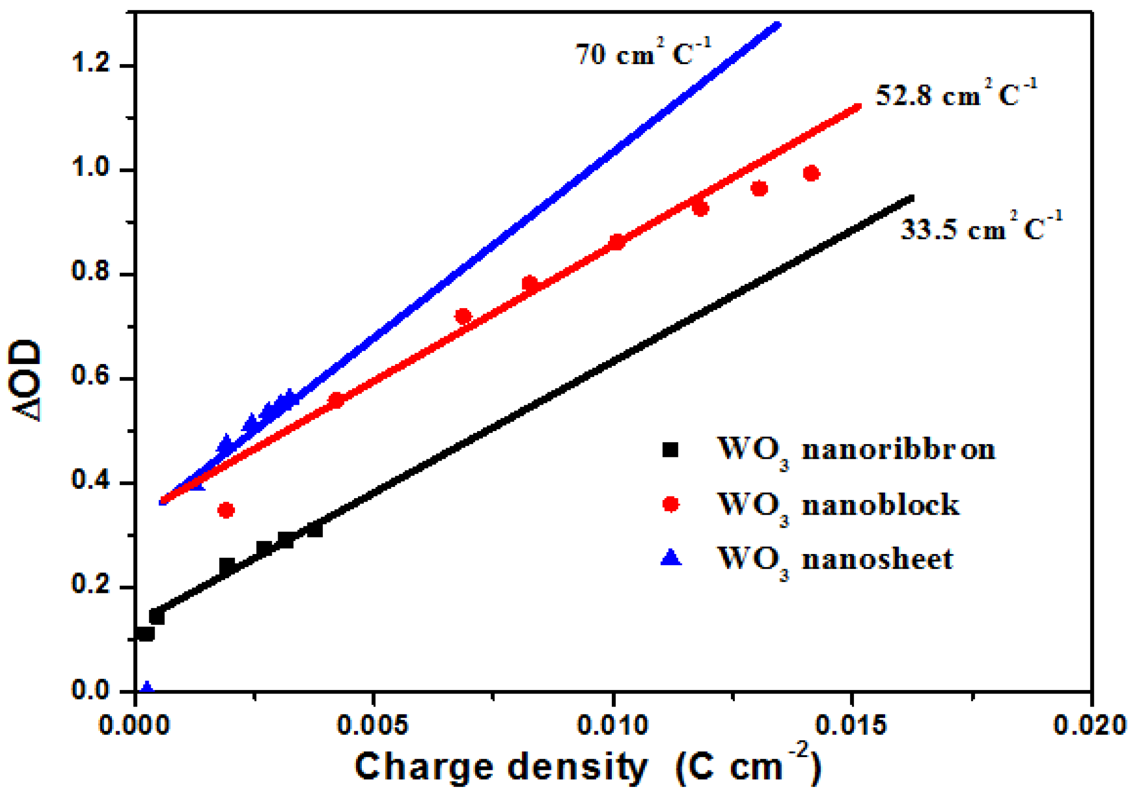Coatings 13 00344 g005