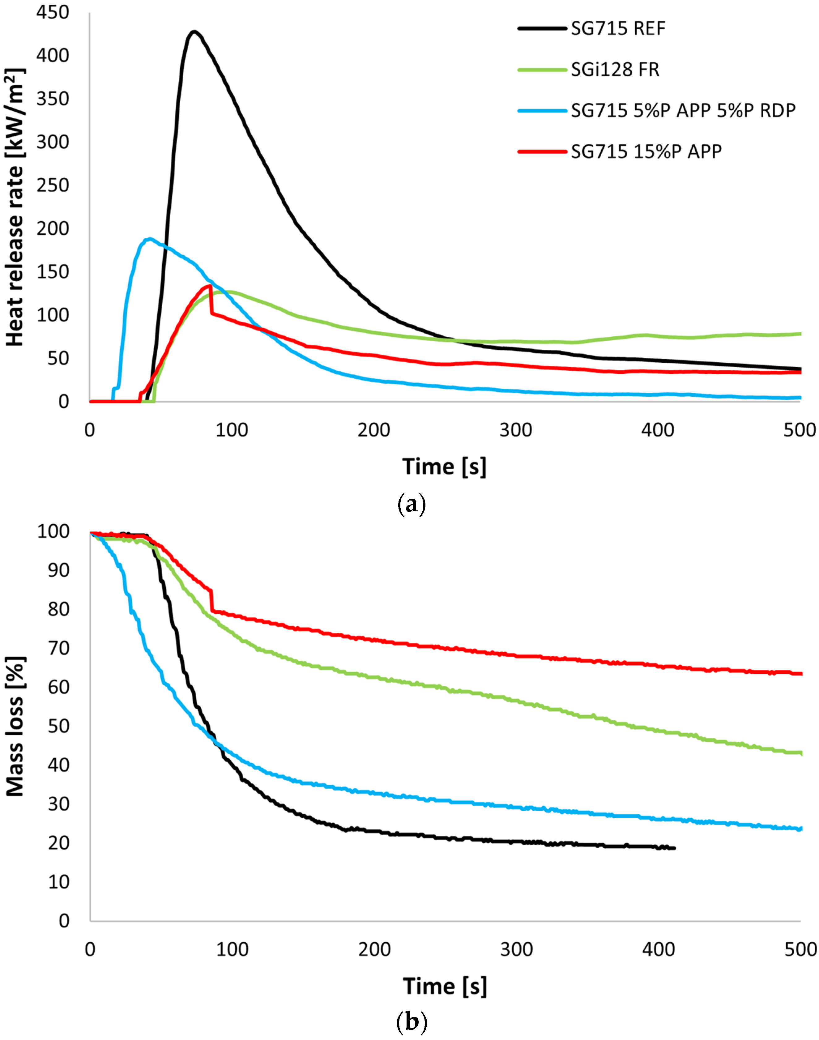 Coatings 13 00345 g002 Coatings 13 00345 g002