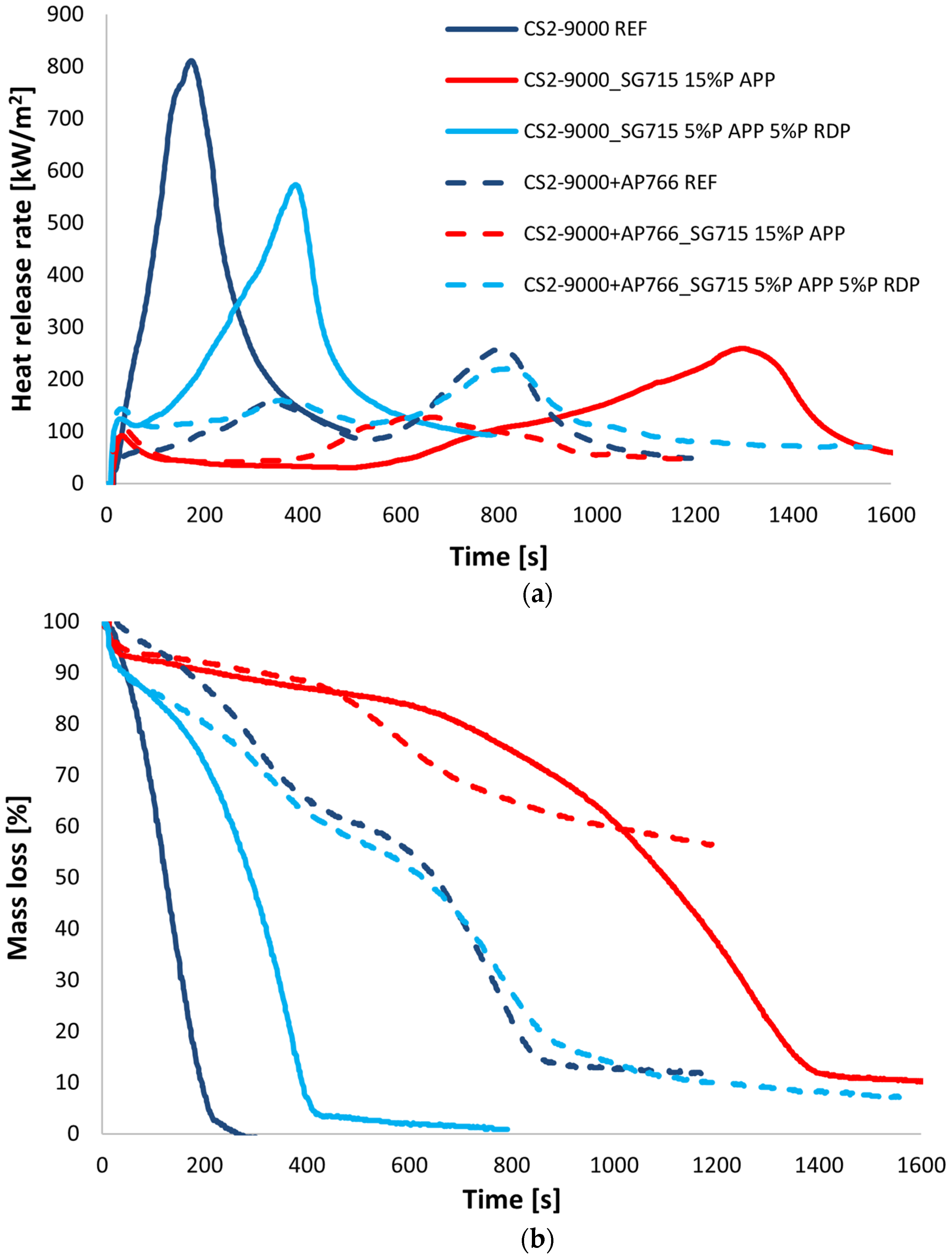 Coatings 13 00345 g004 Coatings 13 00345 g004