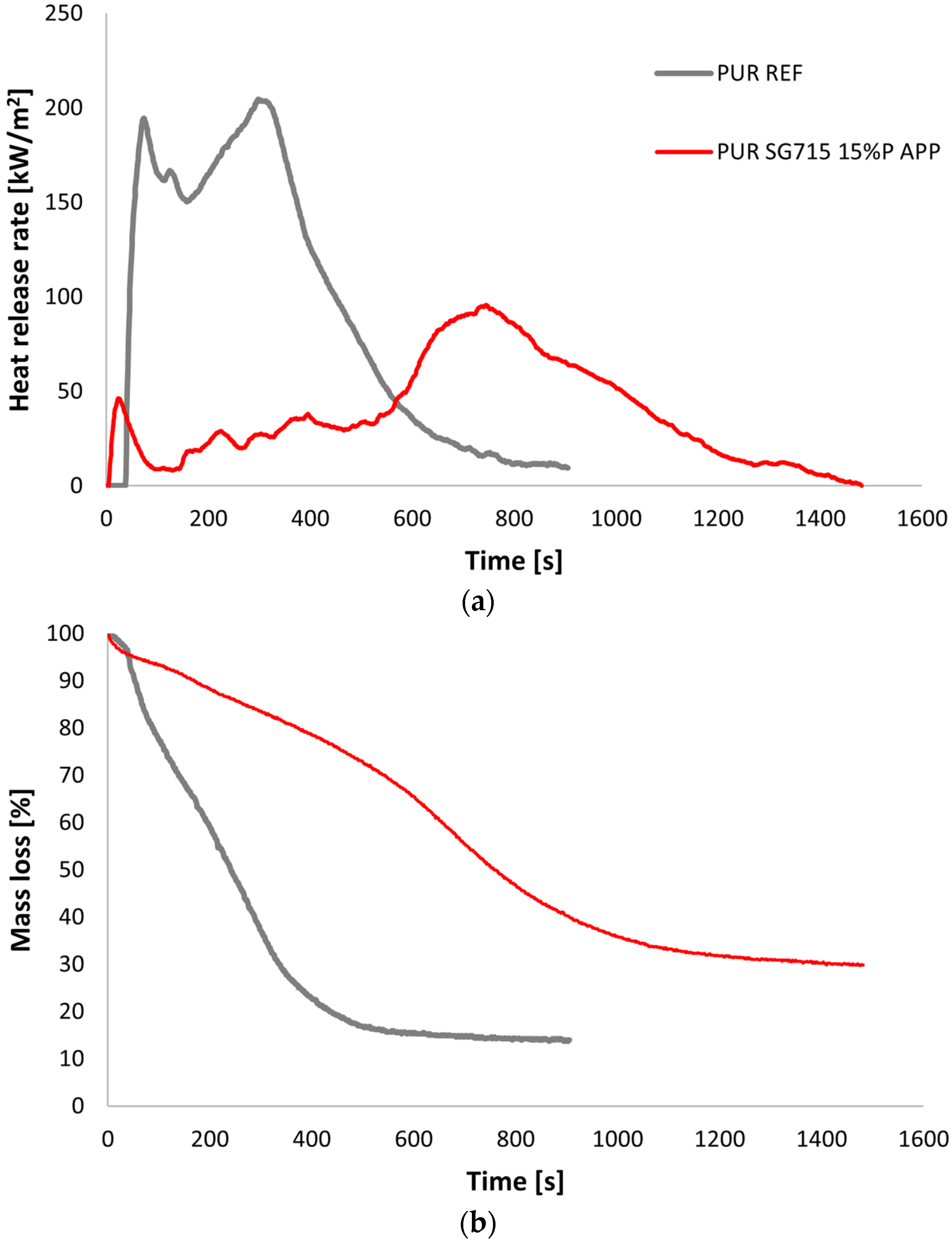 Coatings 13 00345 g005 Coatings 13 00345 g005