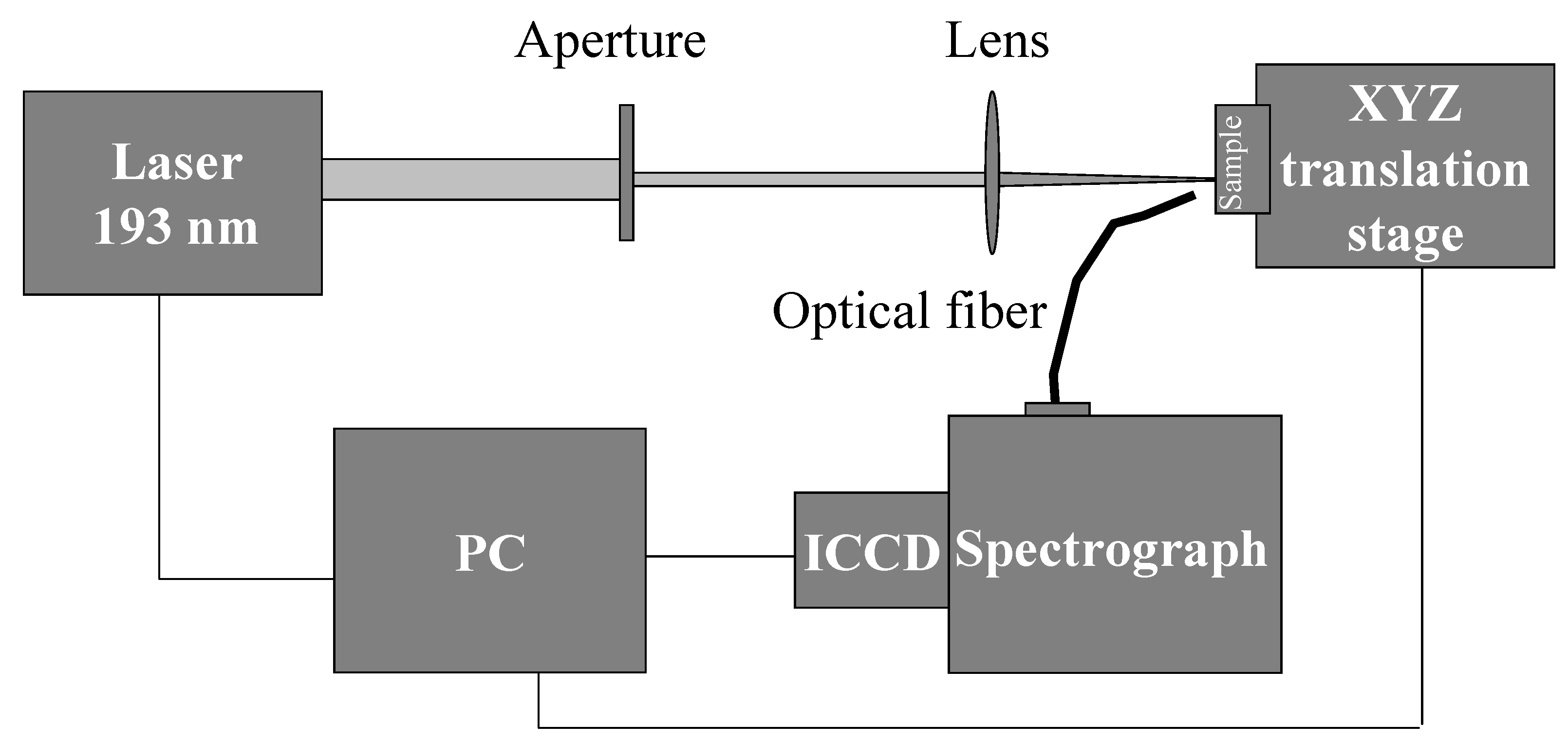 Coatings 13 00346 g001