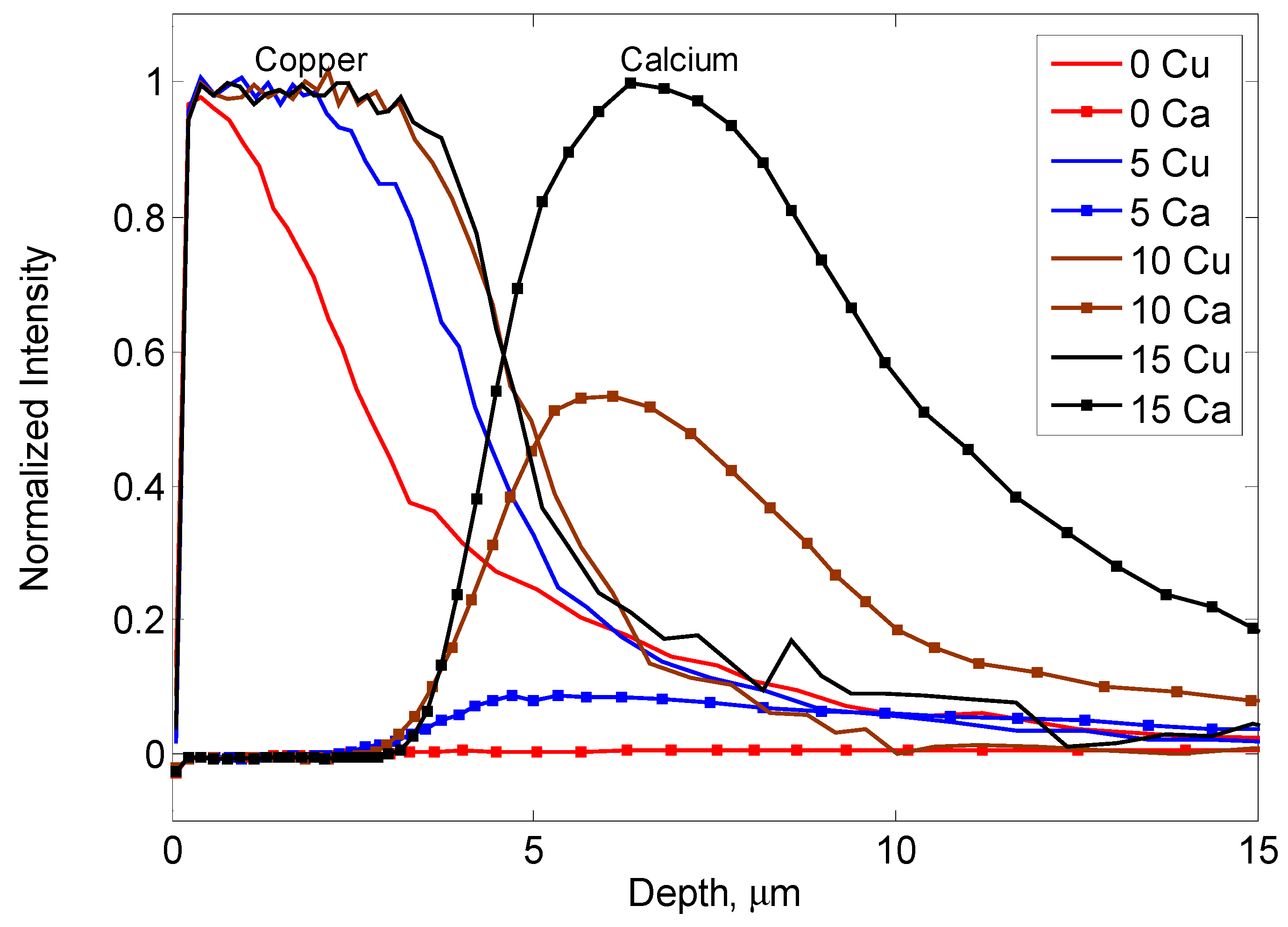 Coatings 13 00346 g007