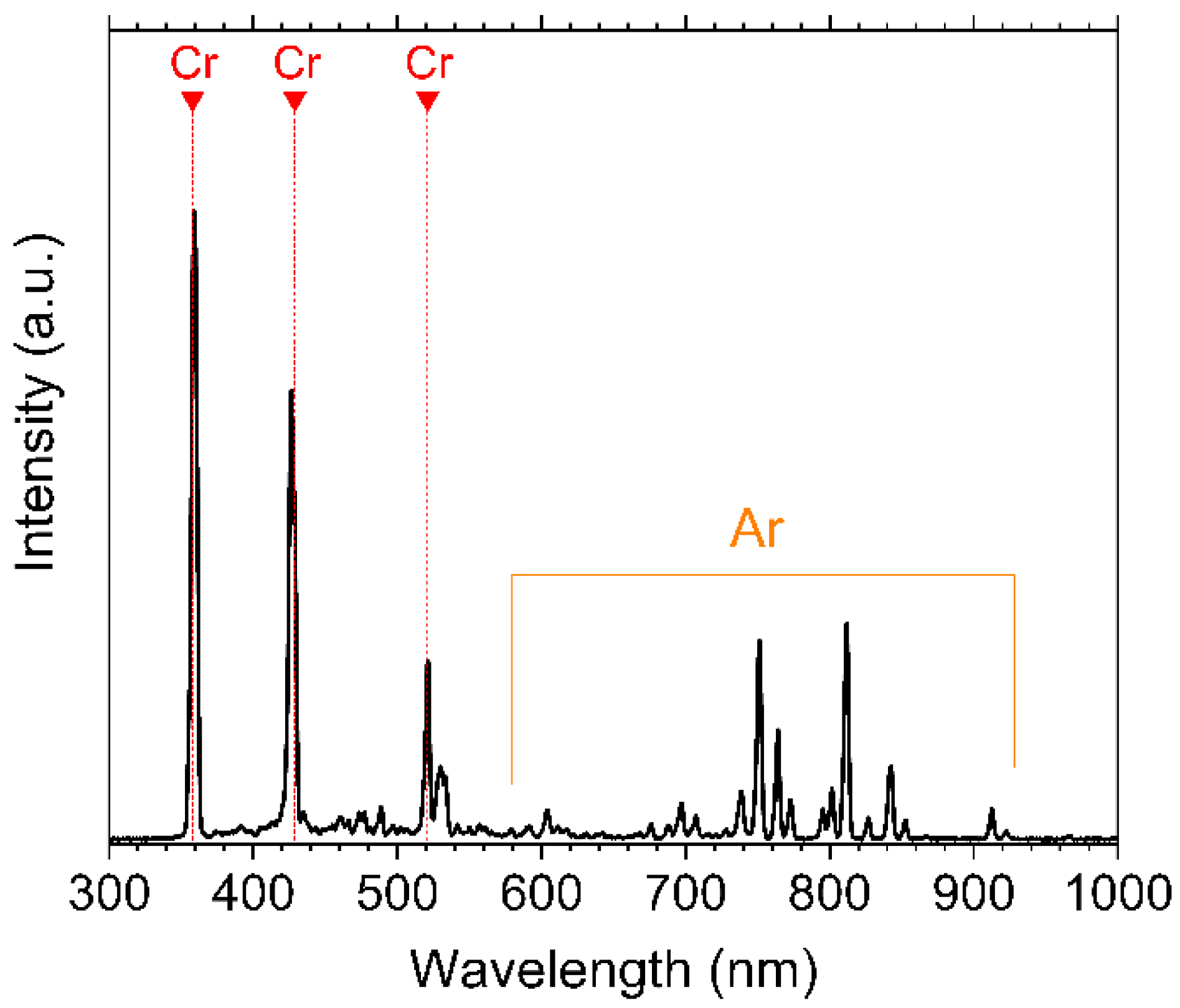 Coatings 13 00347 g001