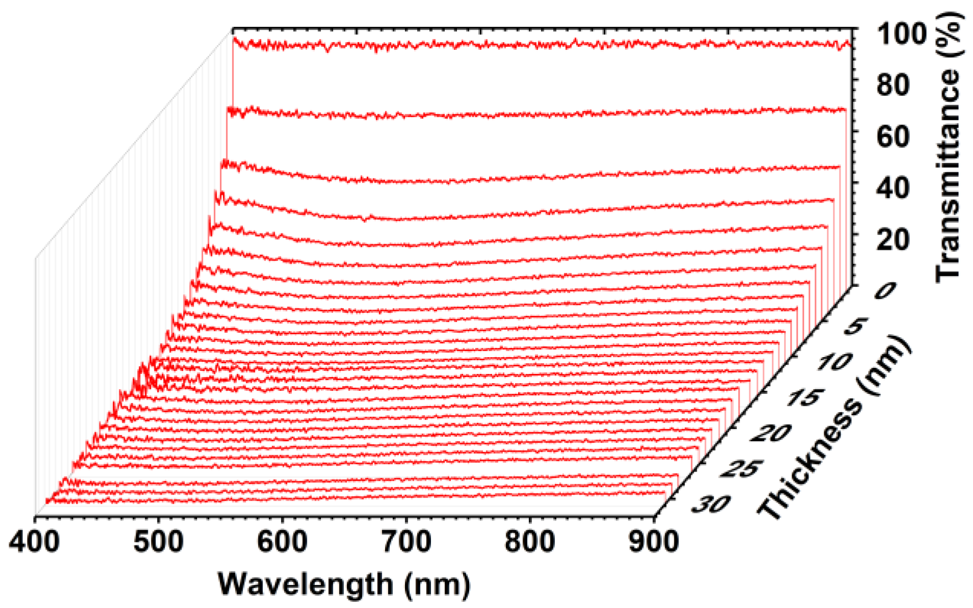 Coatings 13 00347 g004