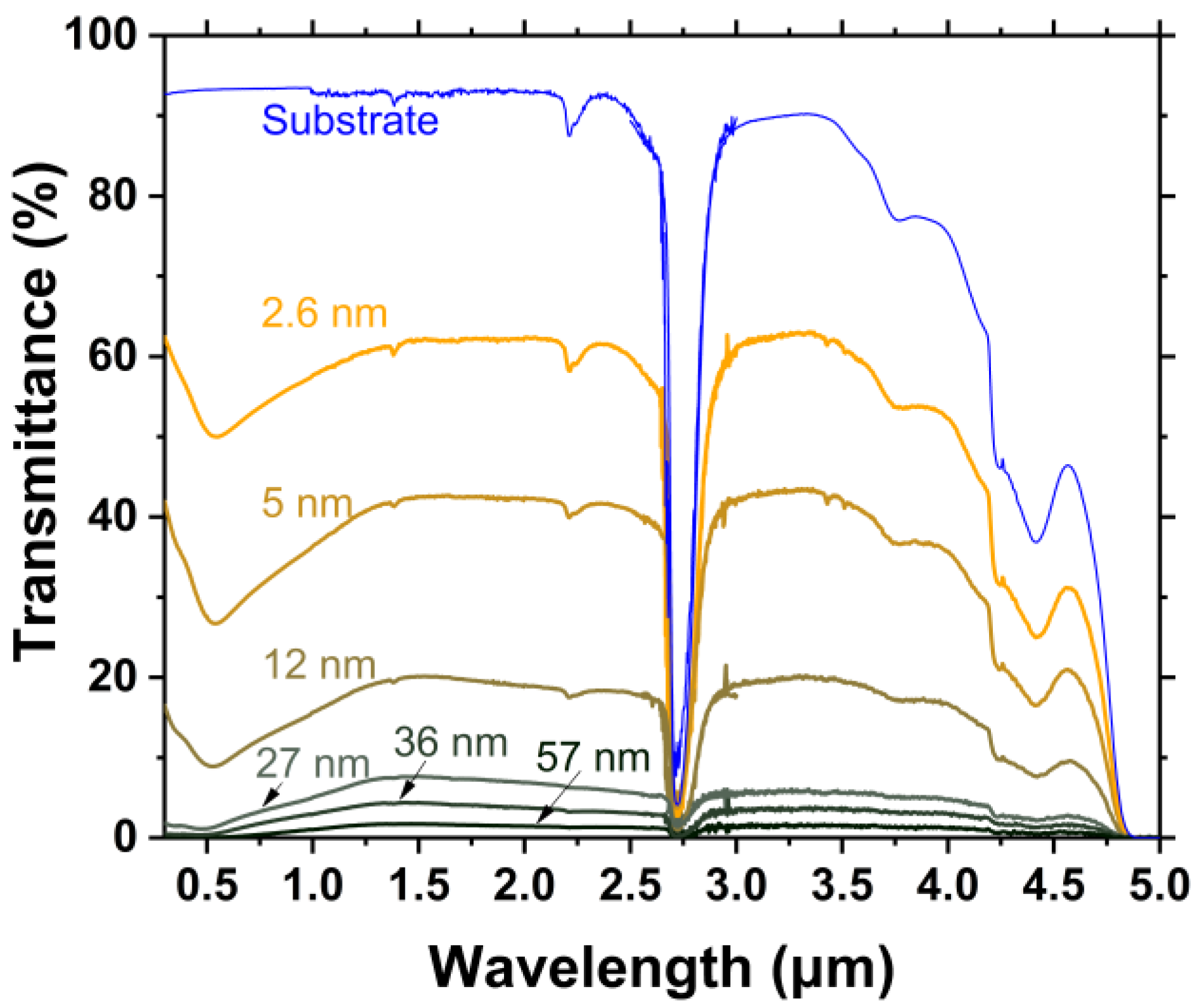 Coatings 13 00347 g006