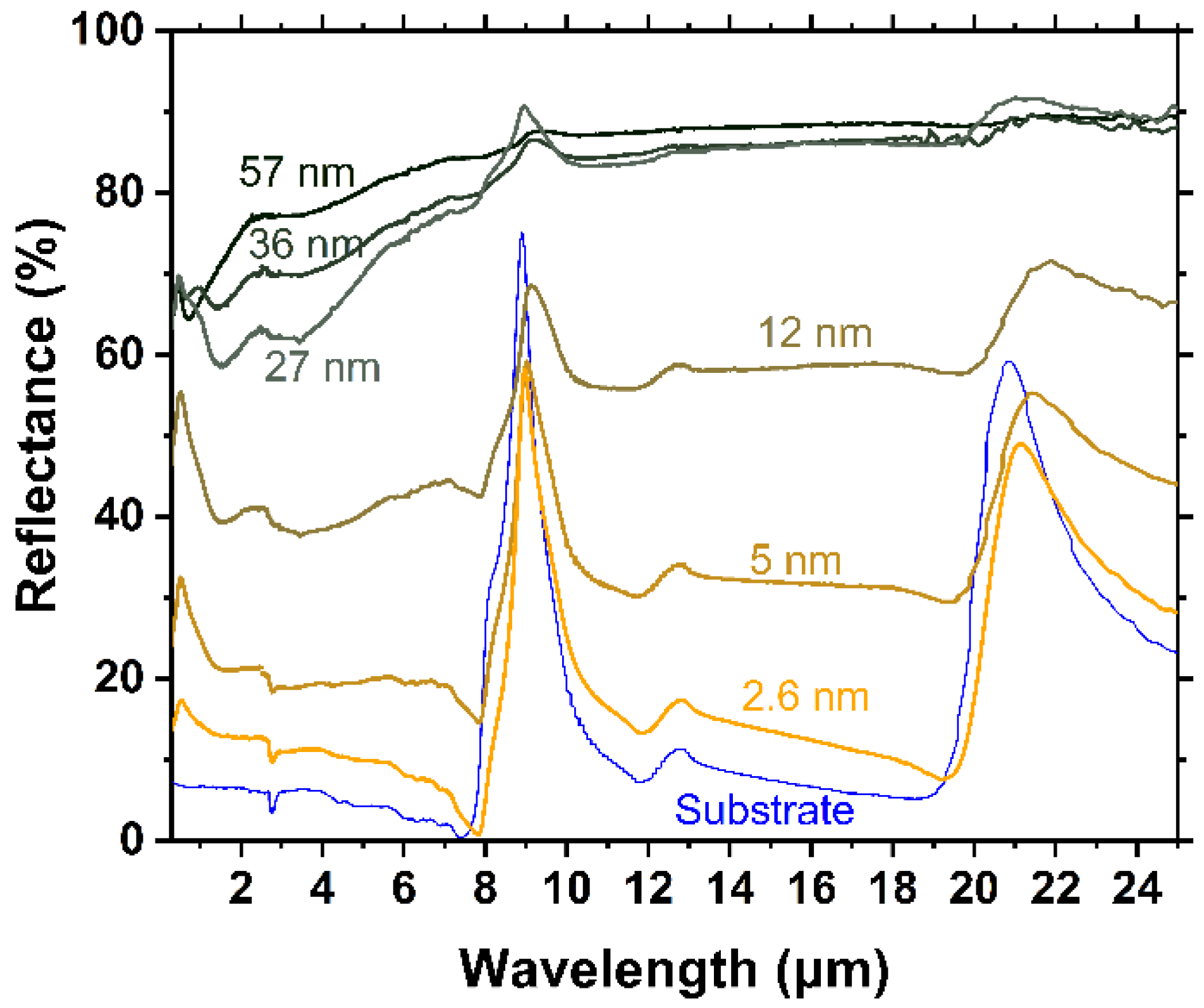 Coatings 13 00347 g007