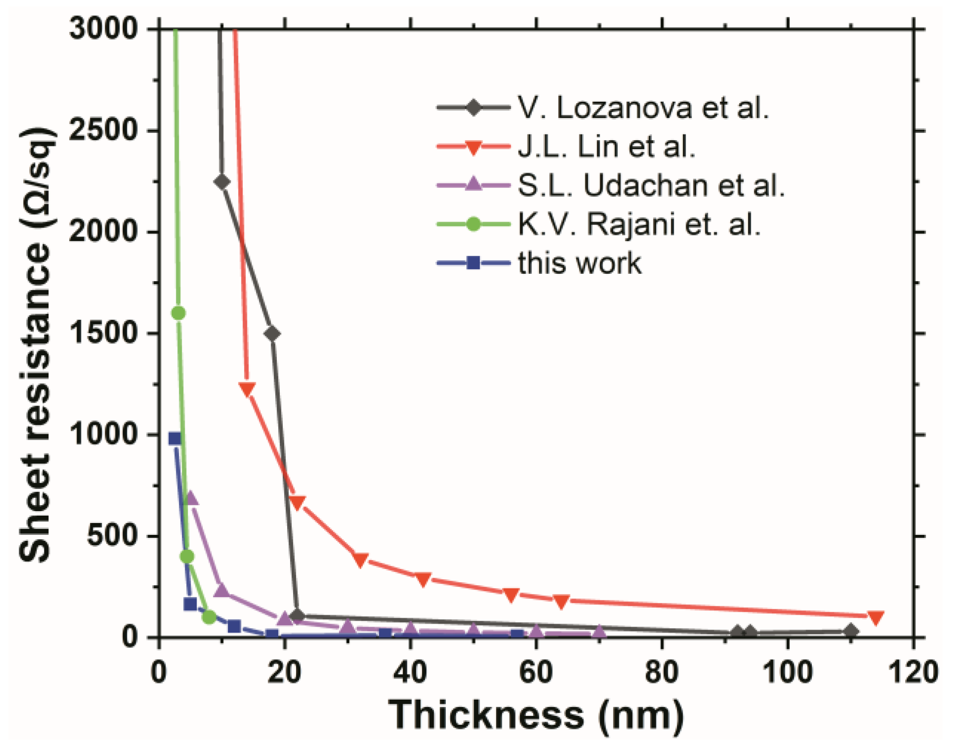 Coatings 13 00347 g009