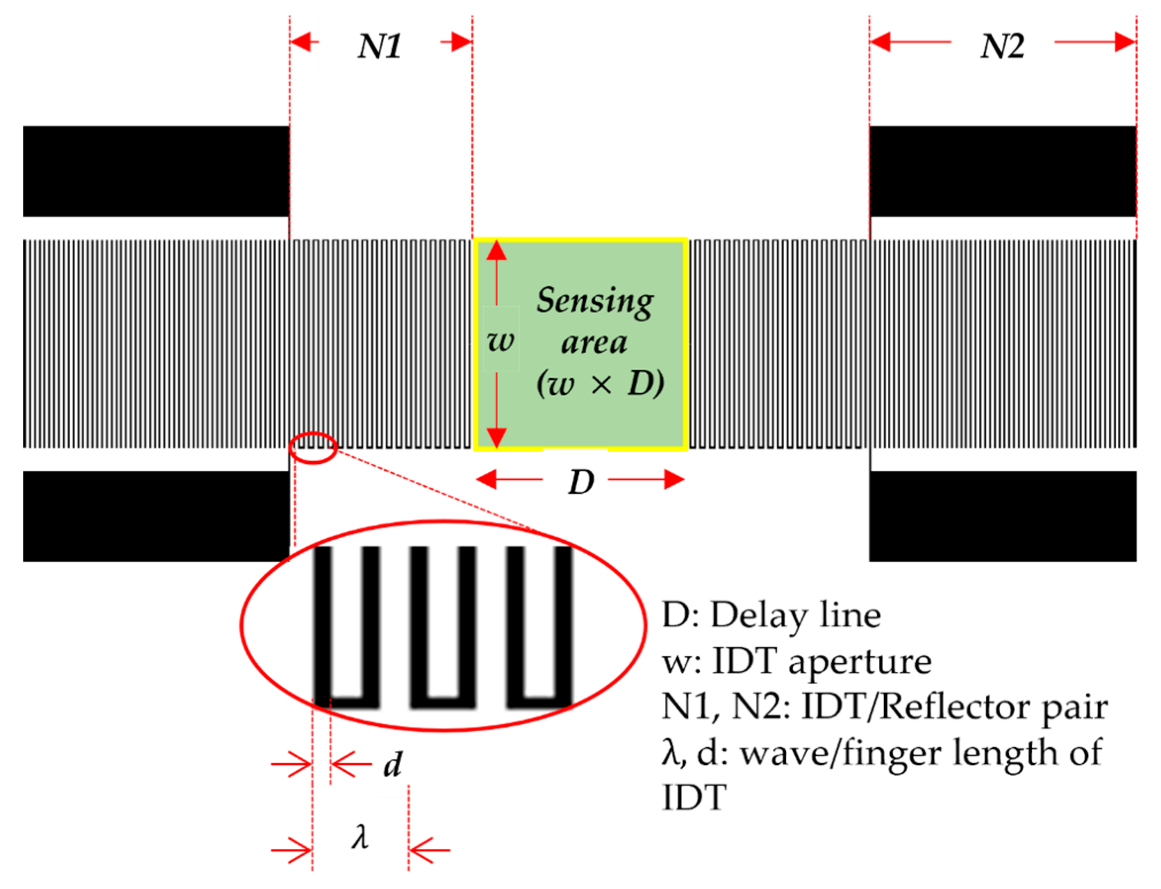 Coatings 13 00348 g002