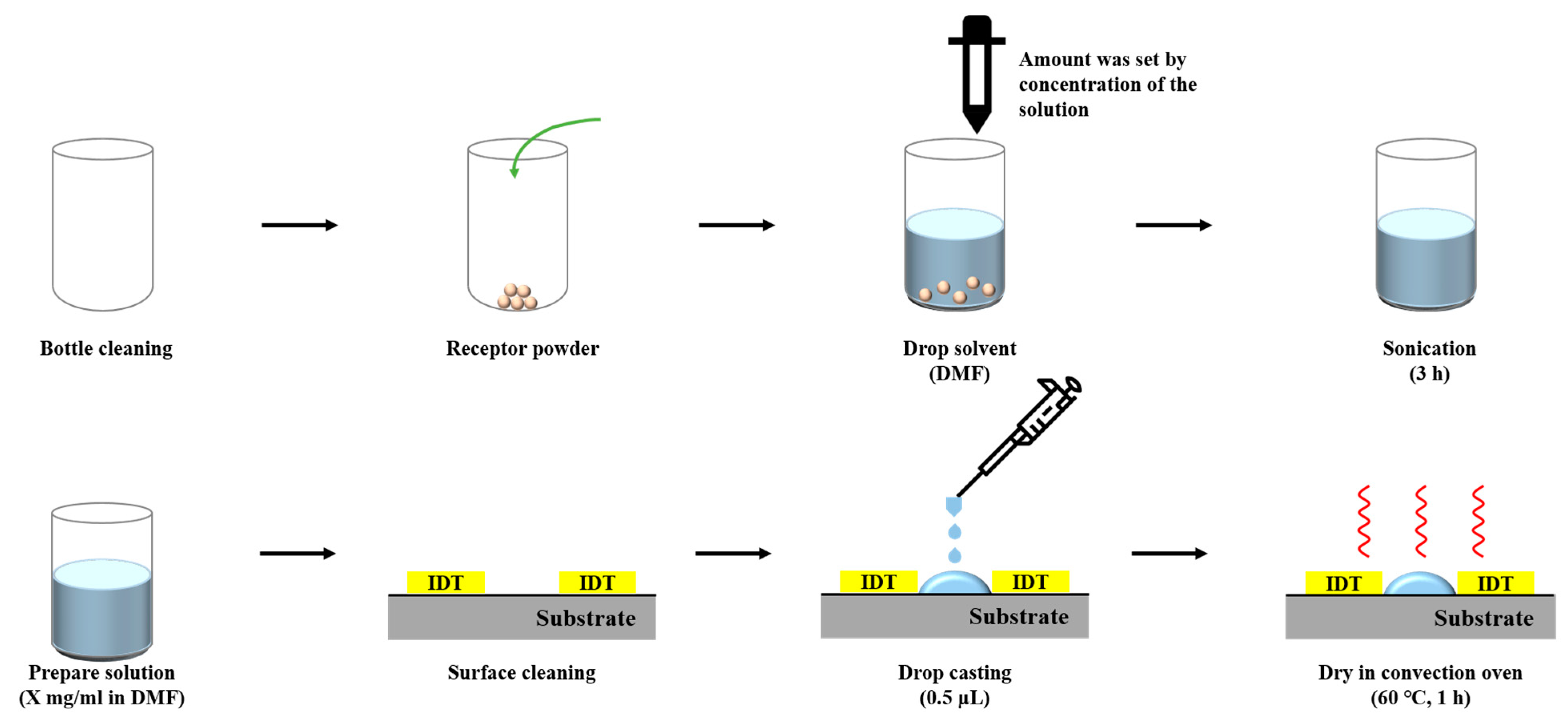 Coatings 13 00348 g005
