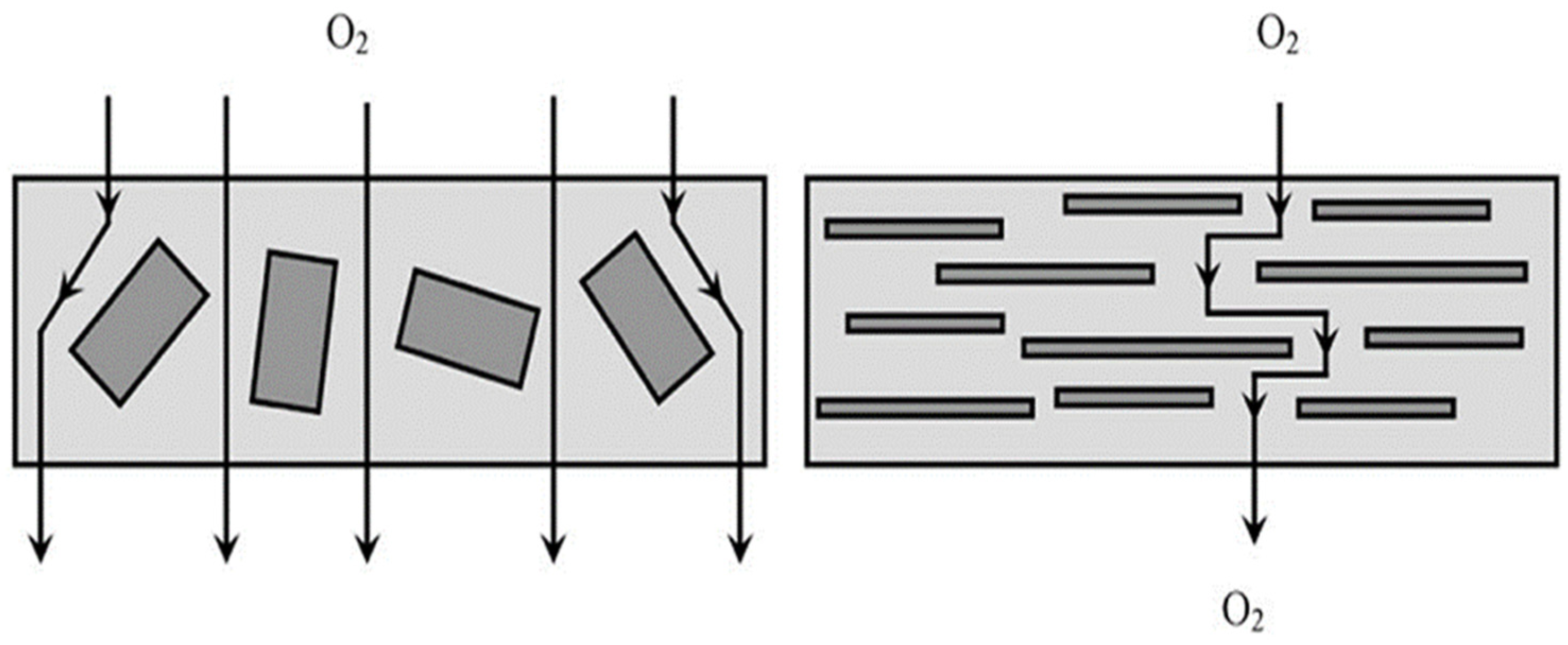 Coatings 13 00349 g001 Coatings 13 00349 g001