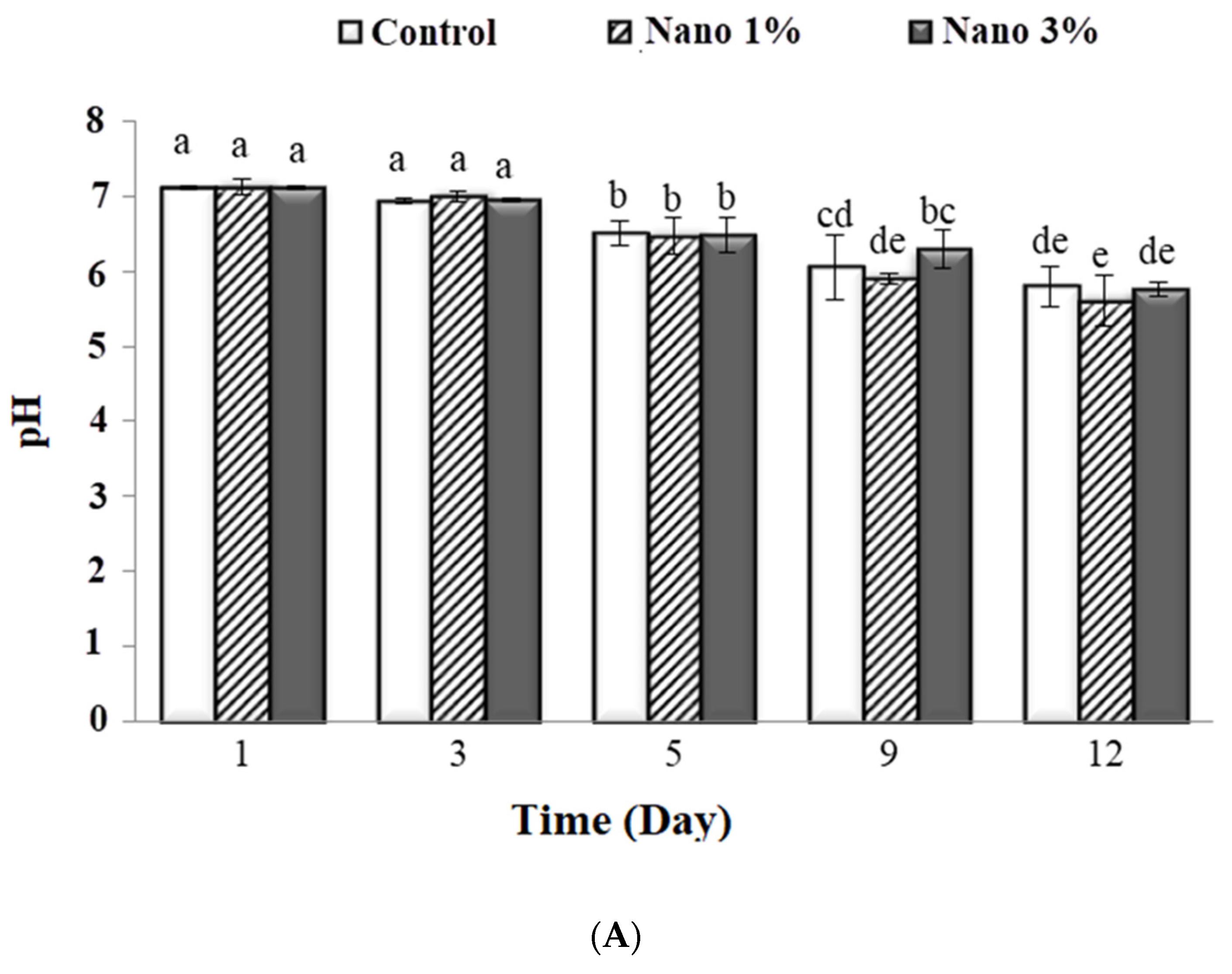 Coatings 13 00349 g003a Coatings 13 00349 g003a