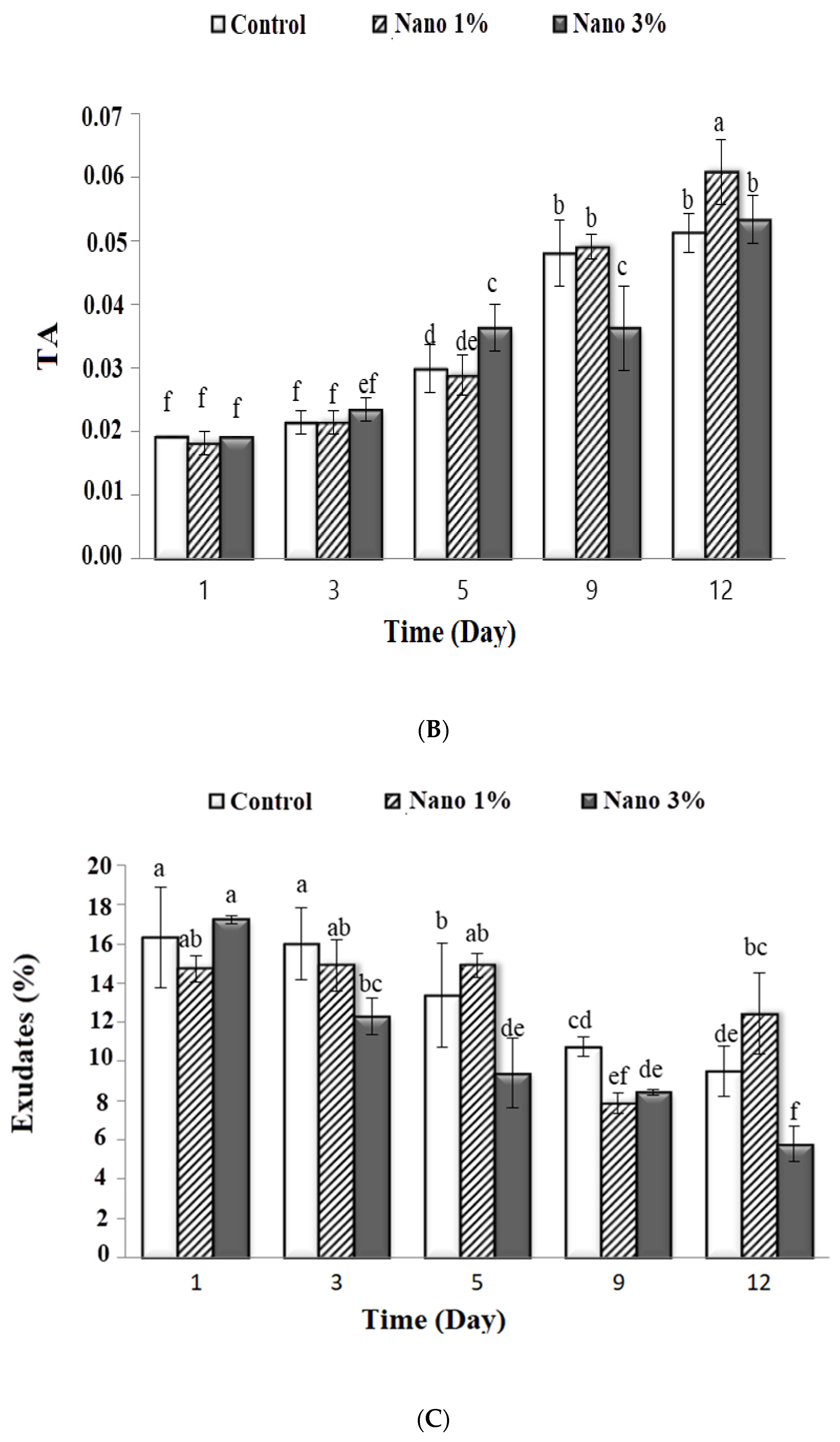 Coatings 13 00349 g003b Coatings 13 00349 g003b