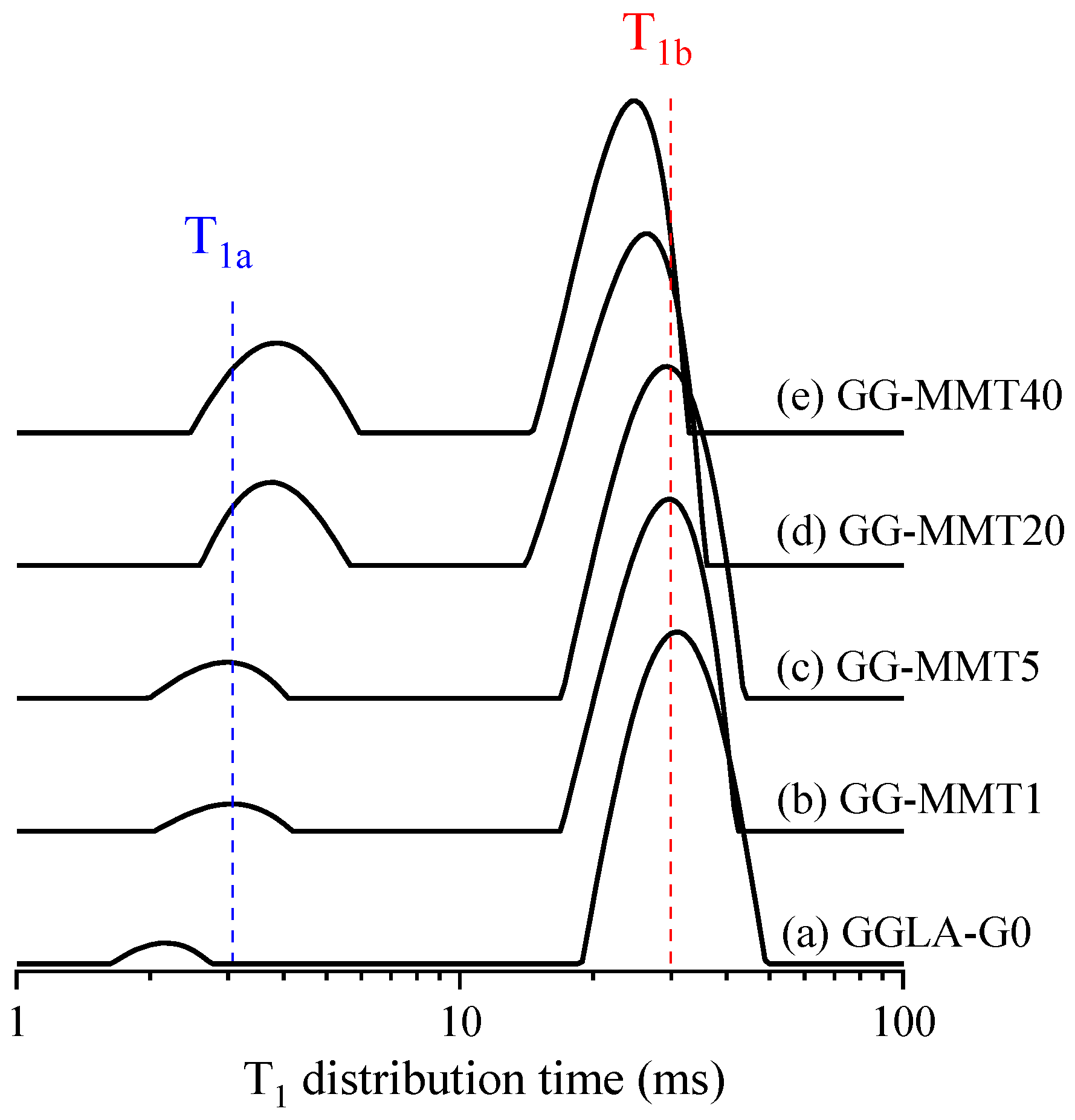 Coatings 13 00350 g002