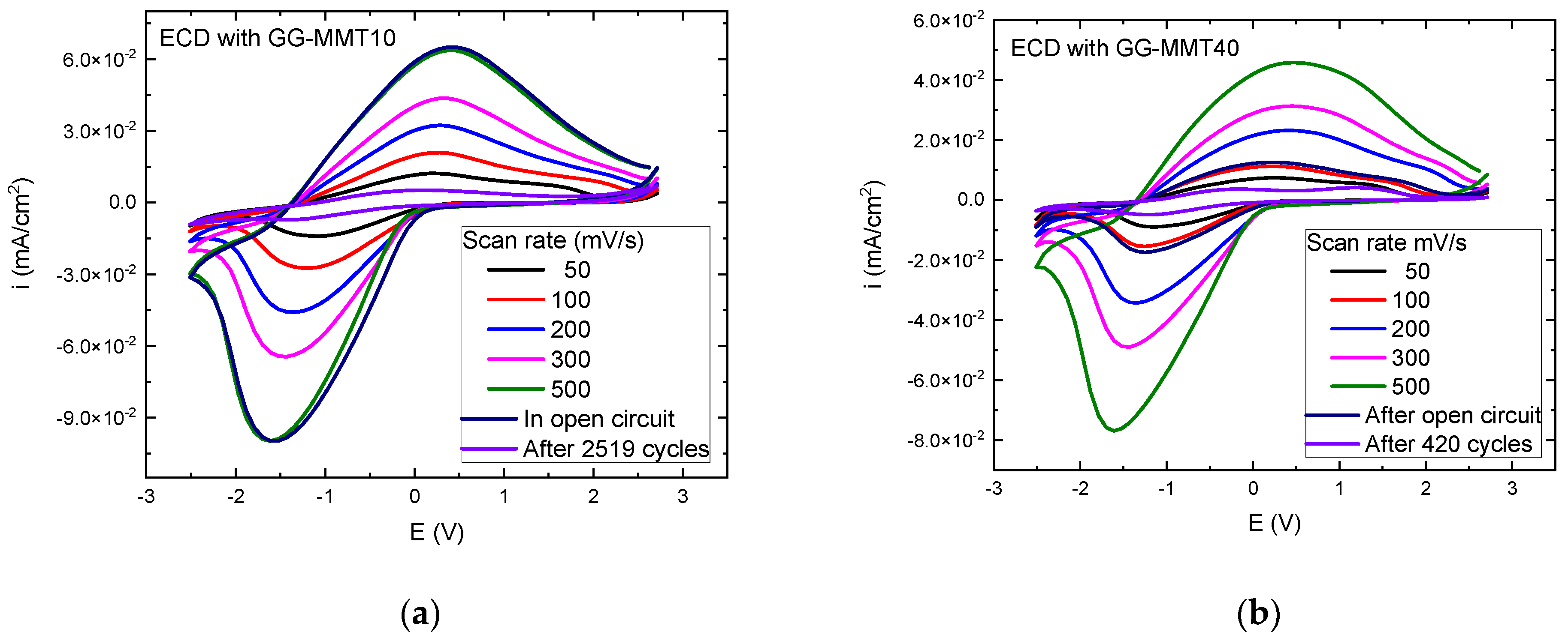 Coatings 13 00350 g004
