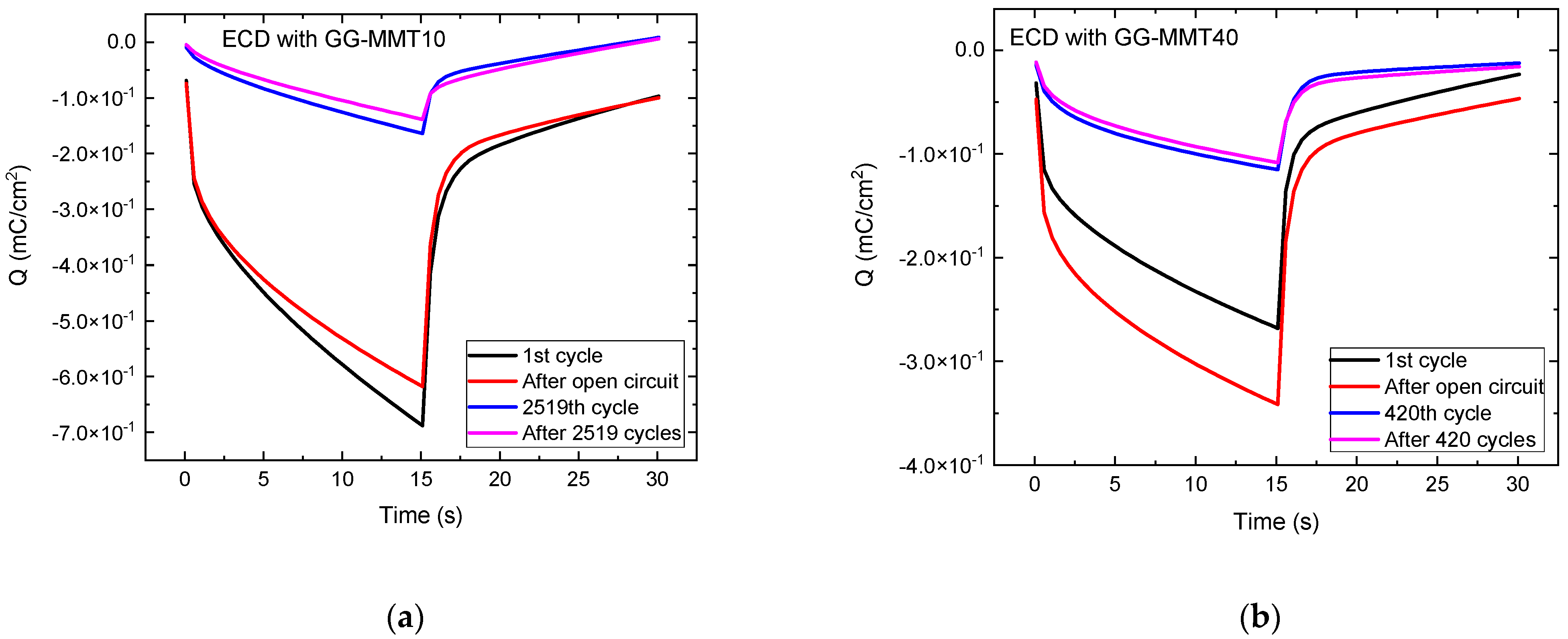 Coatings 13 00350 g005