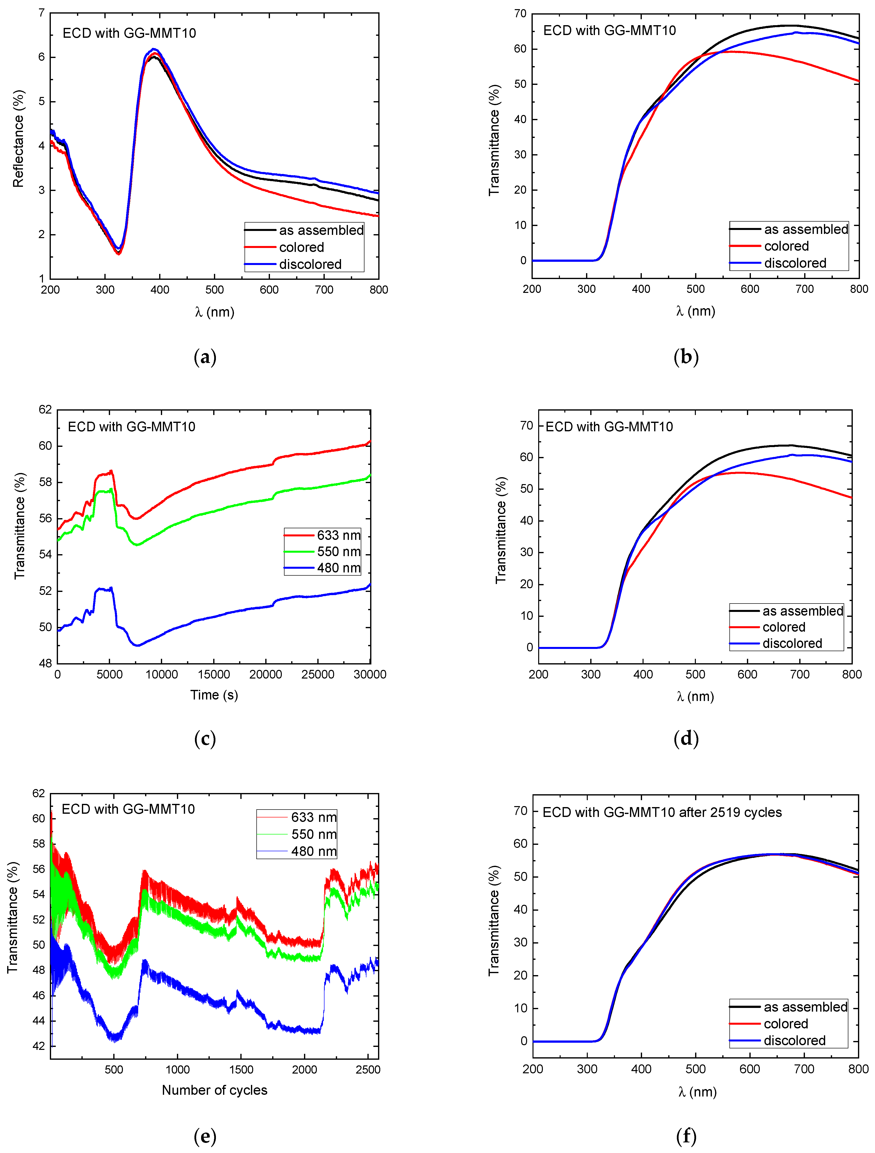 Coatings 13 00350 g006