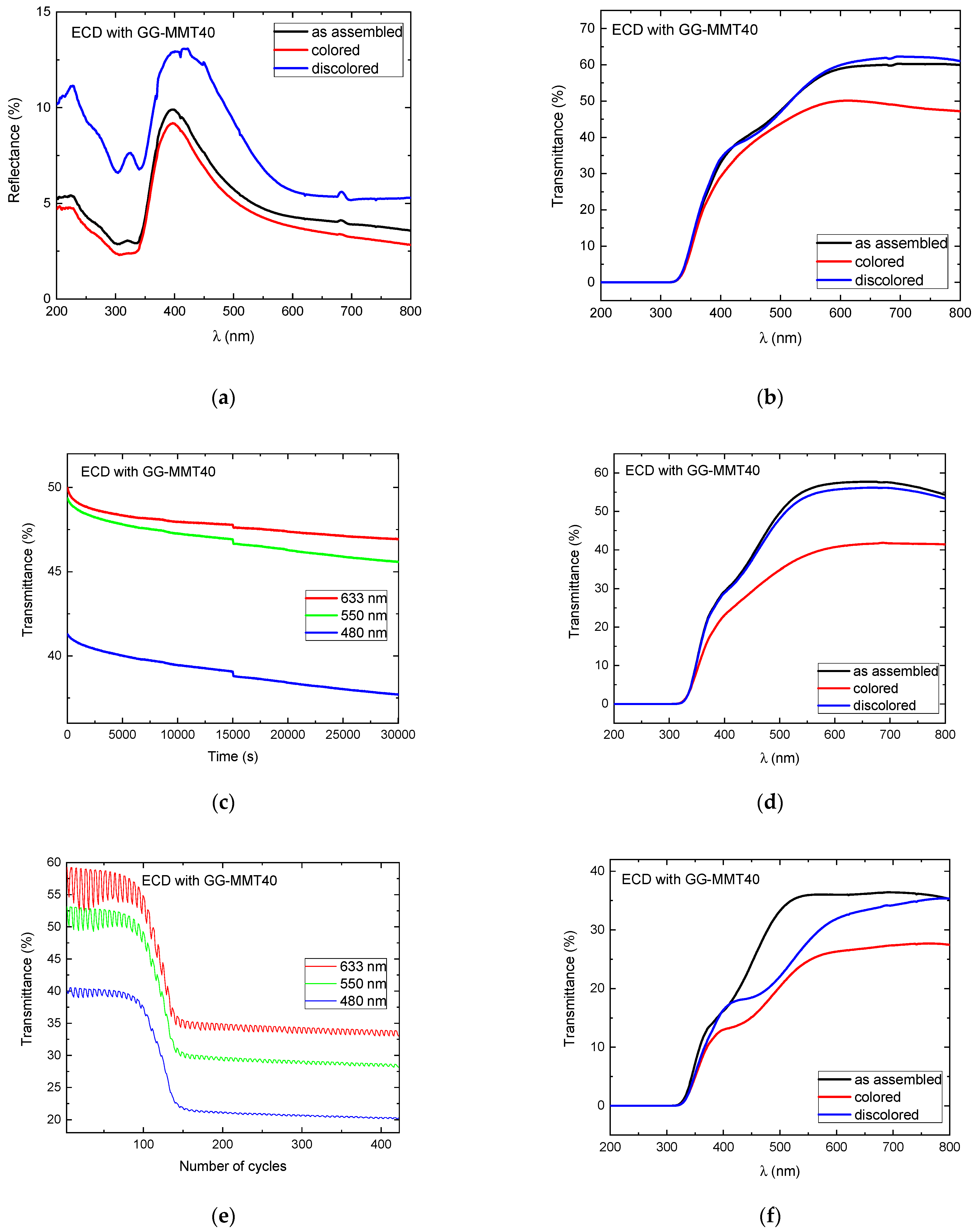 Coatings 13 00350 g007