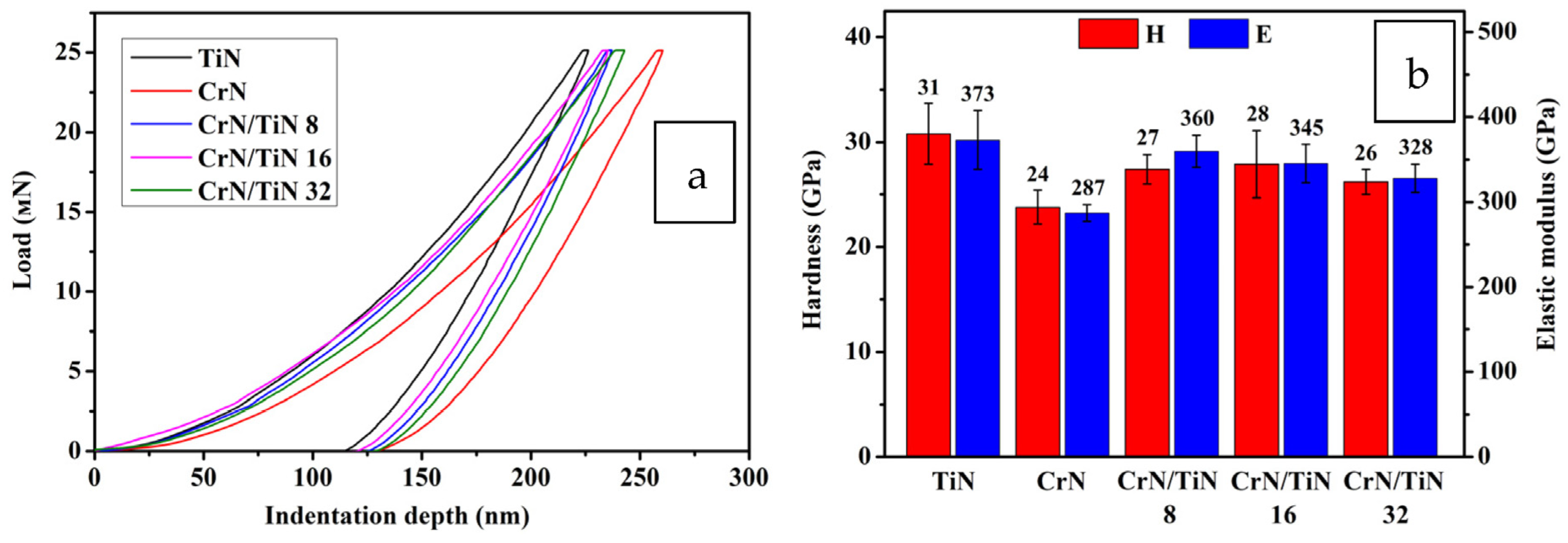 Coatings 13 00351 g003