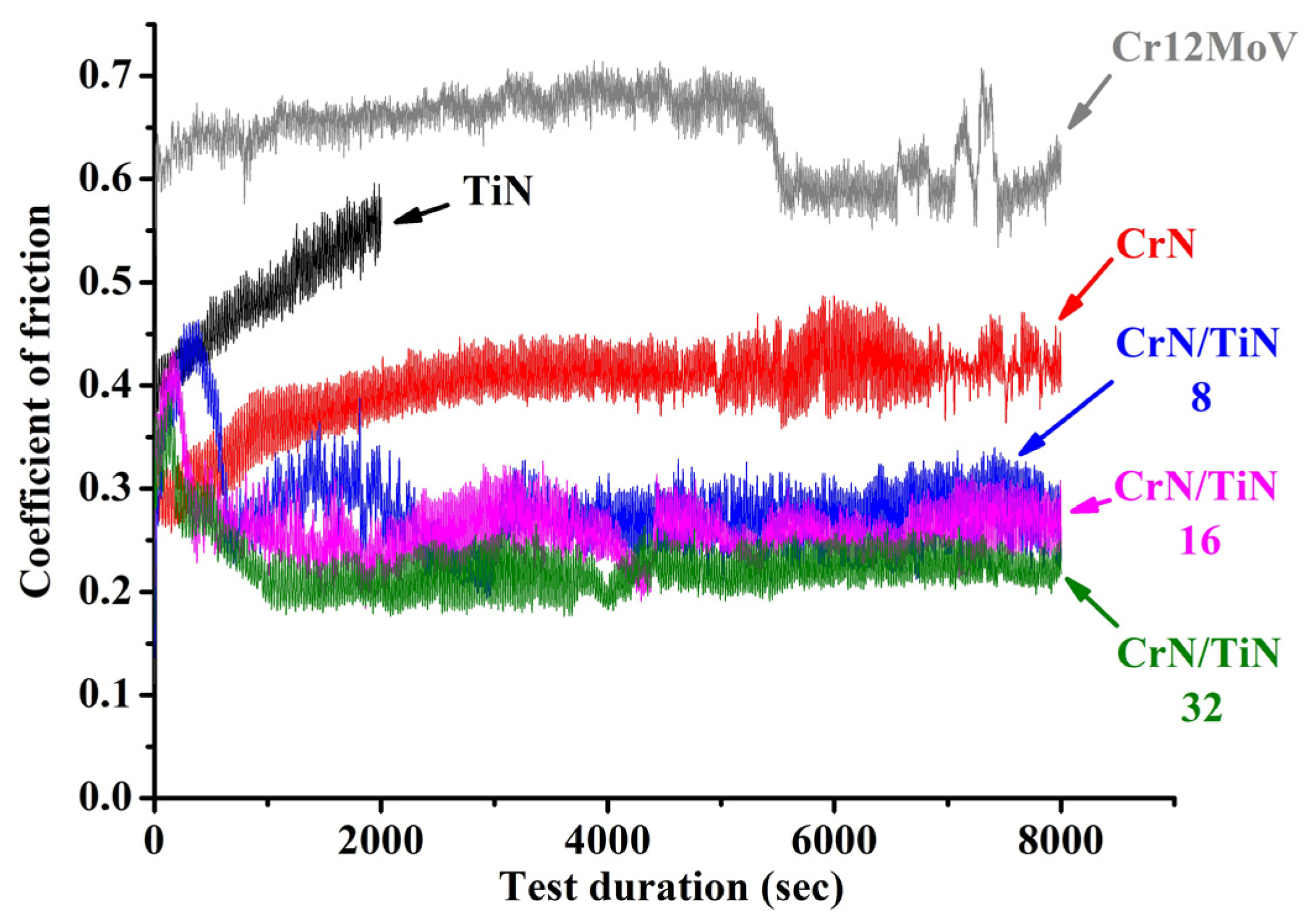 Coatings 13 00351 g004