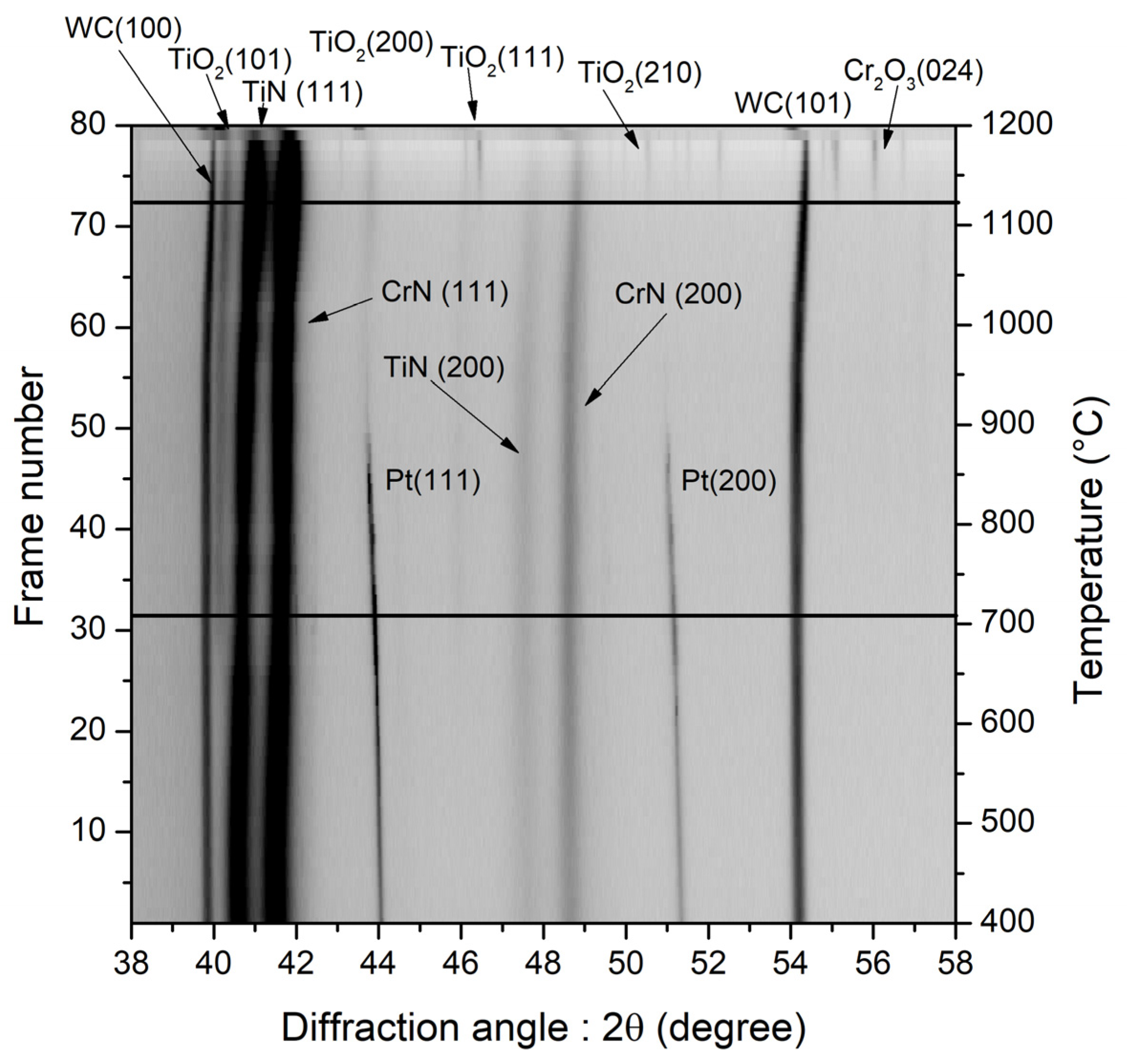 Coatings 13 00351 g005