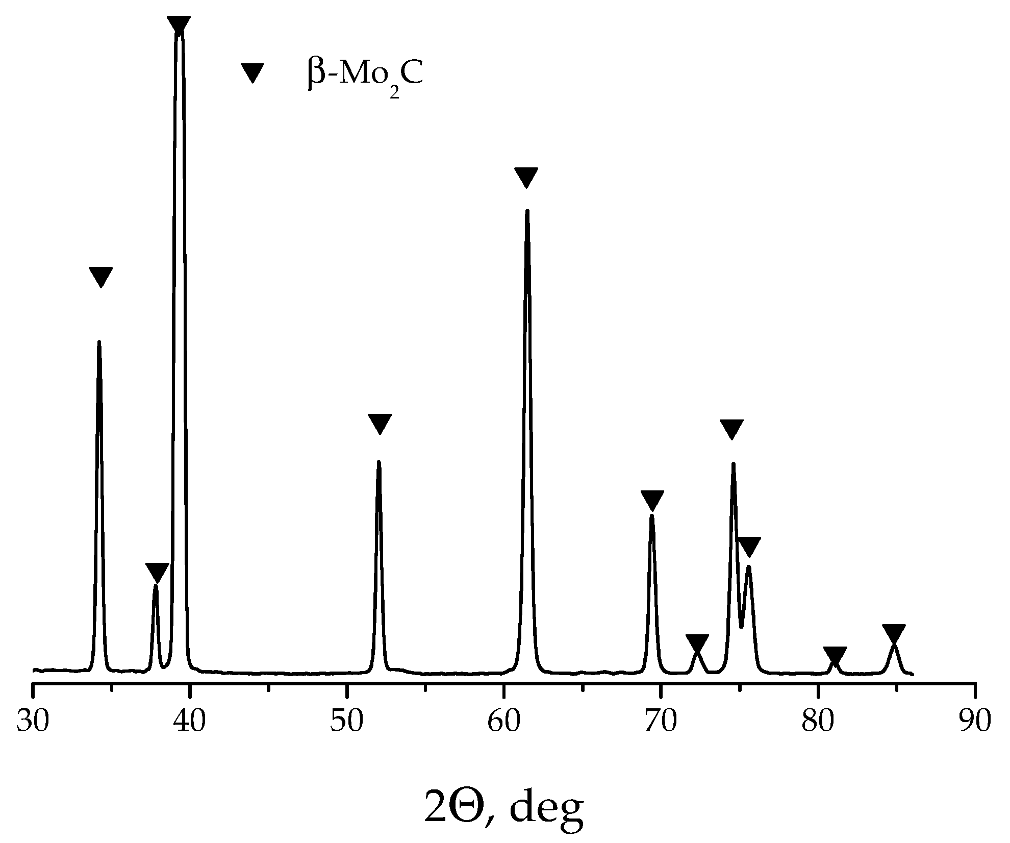 Coatings 13 00352 g001
