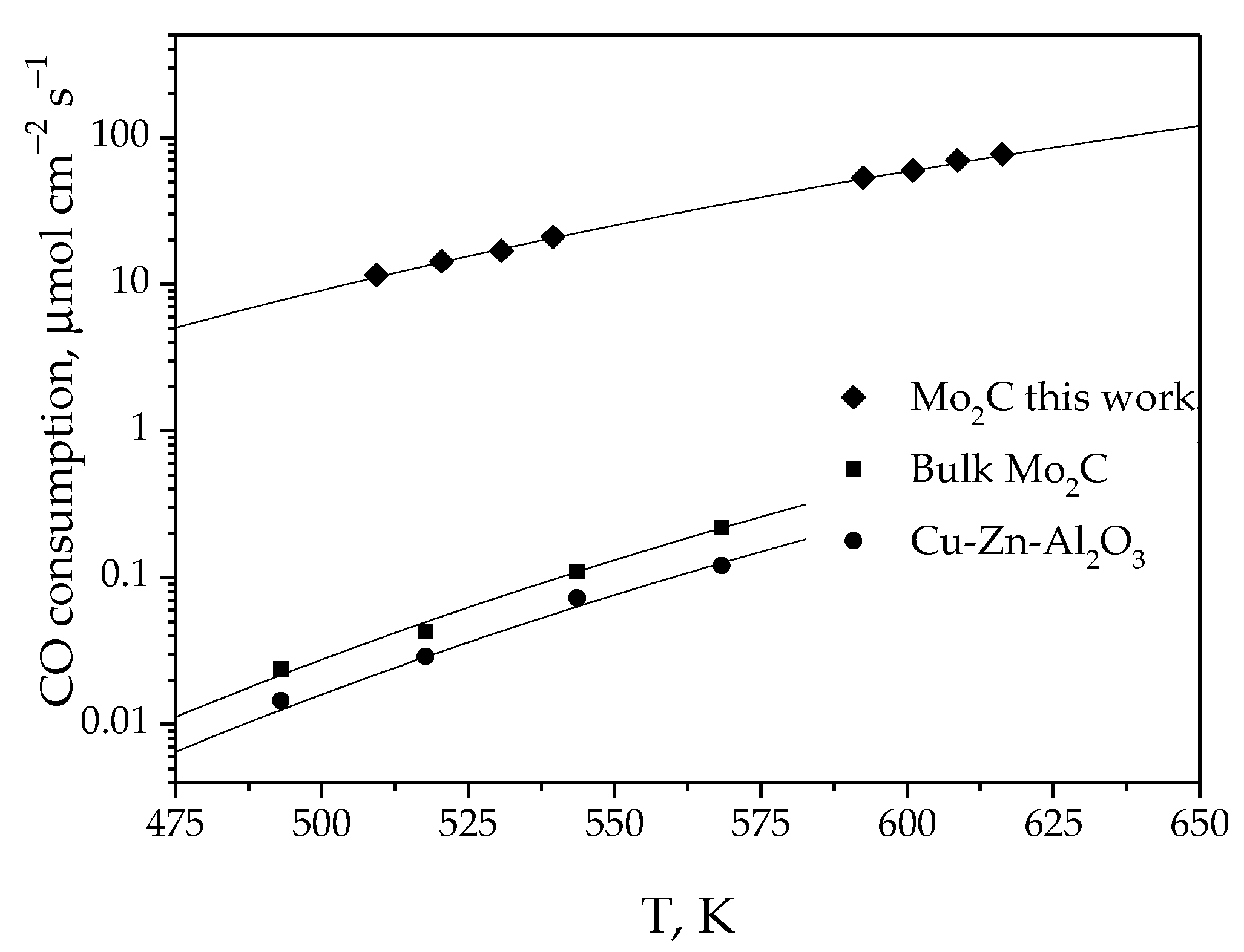 Coatings 13 00352 g003