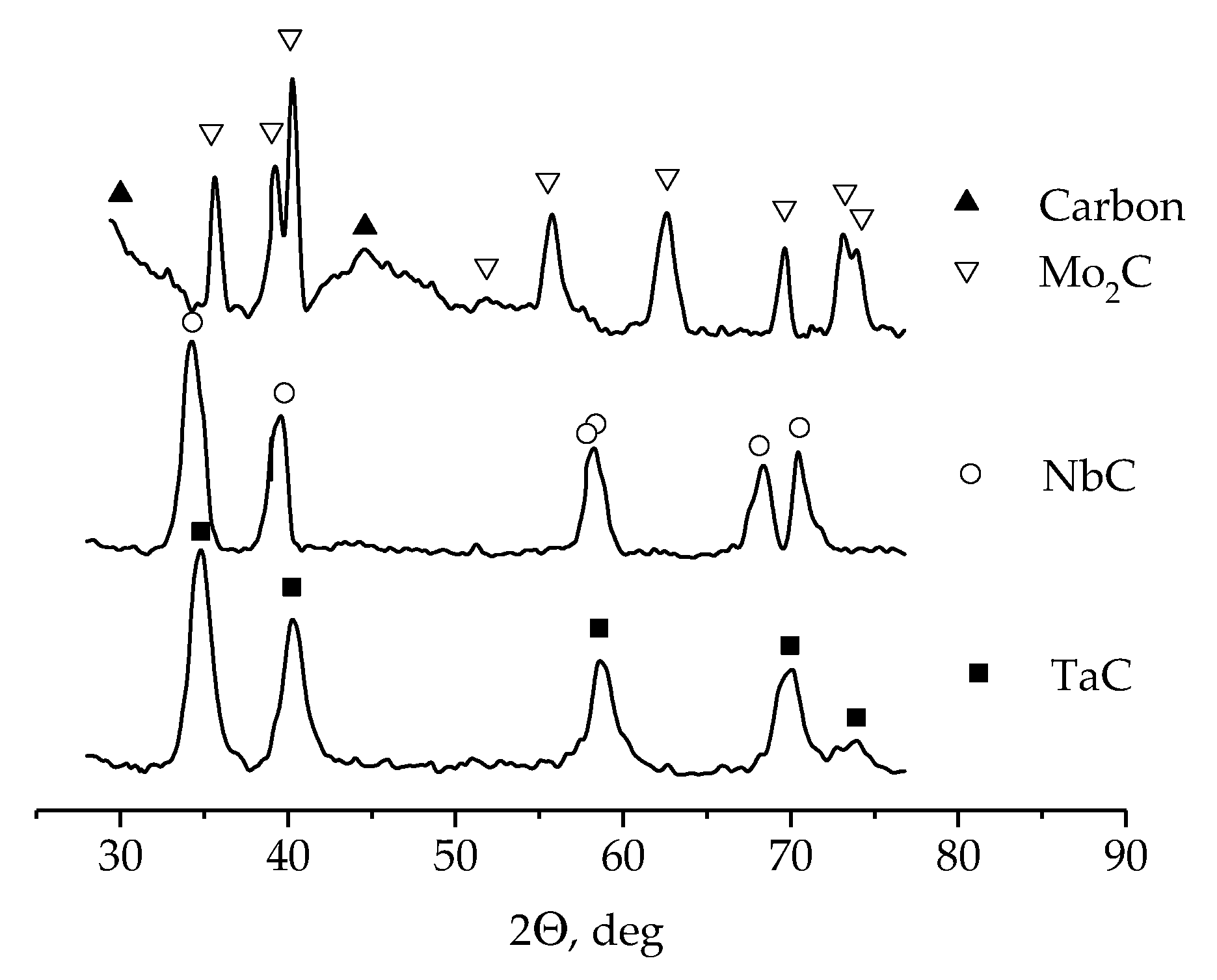 Coatings 13 00352 g009