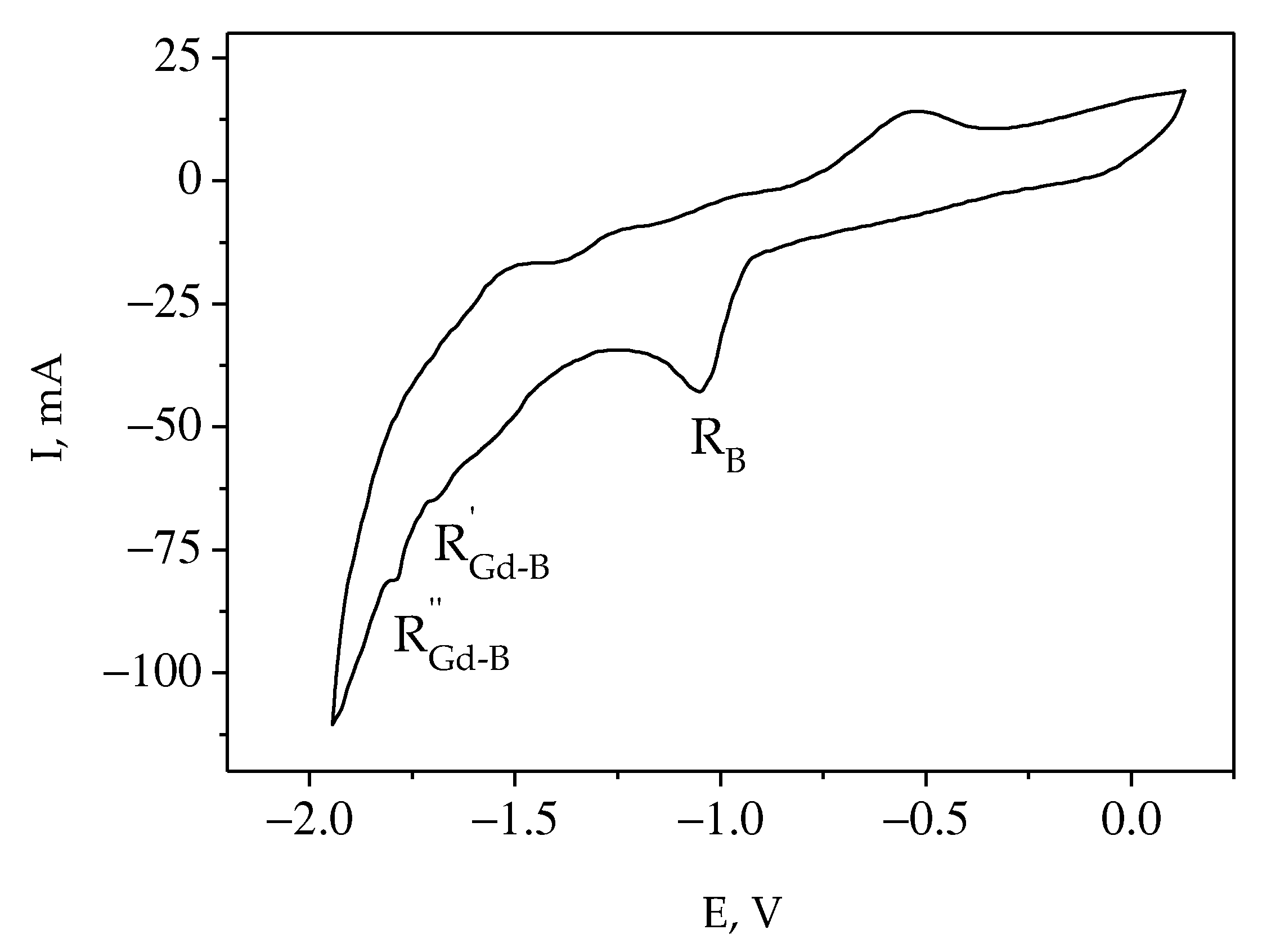 Coatings 13 00352 g014