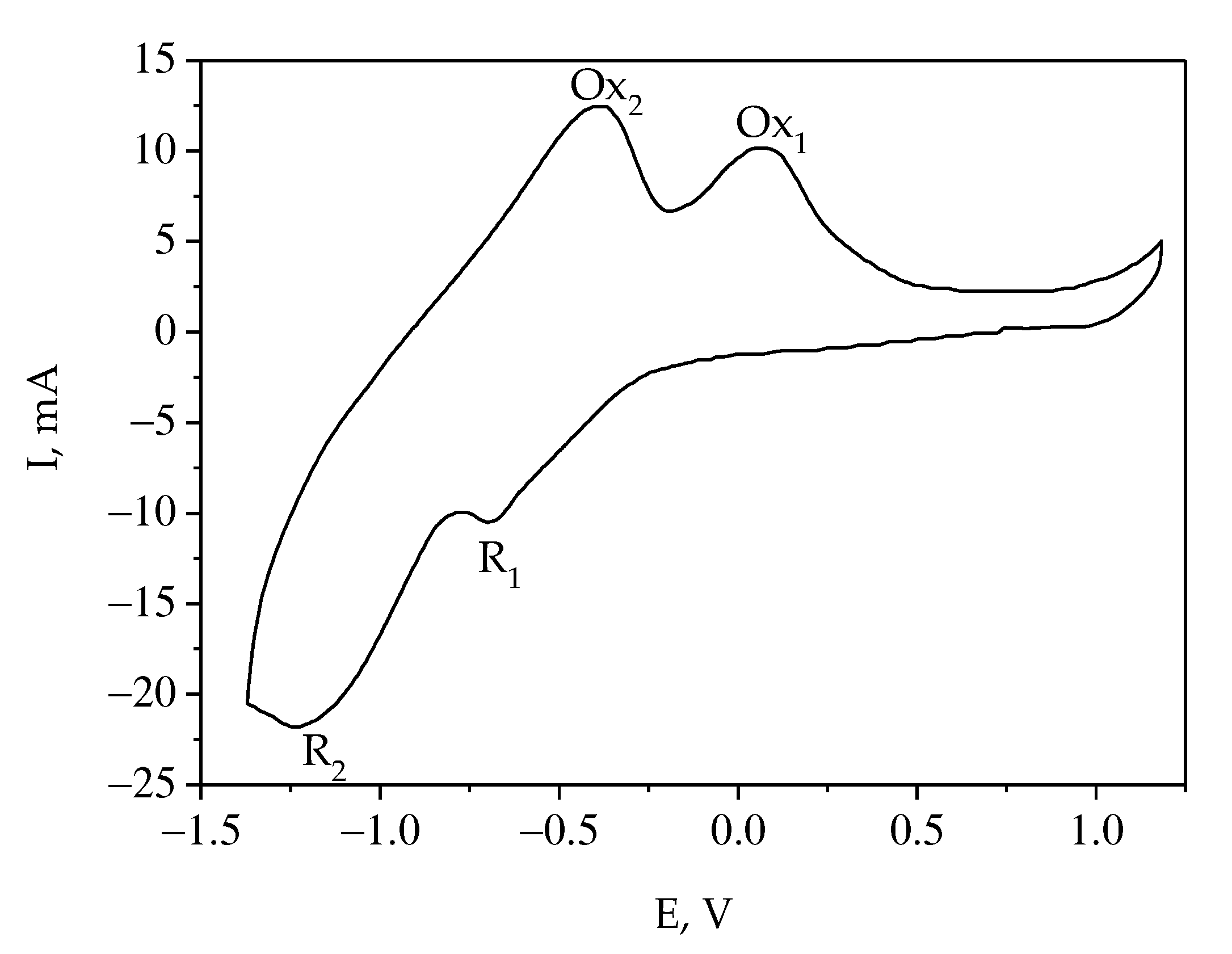 Coatings 13 00352 g016