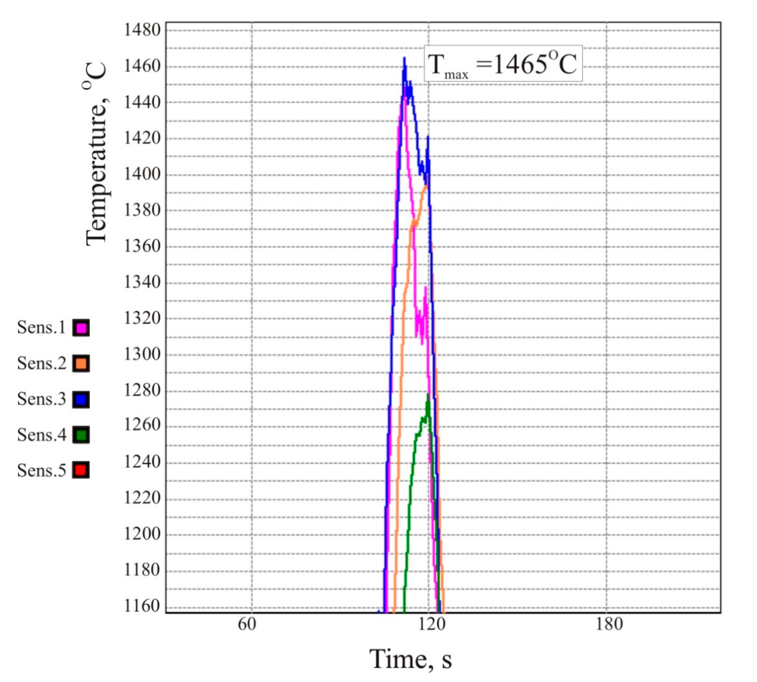 Coatings 13 00354 g012