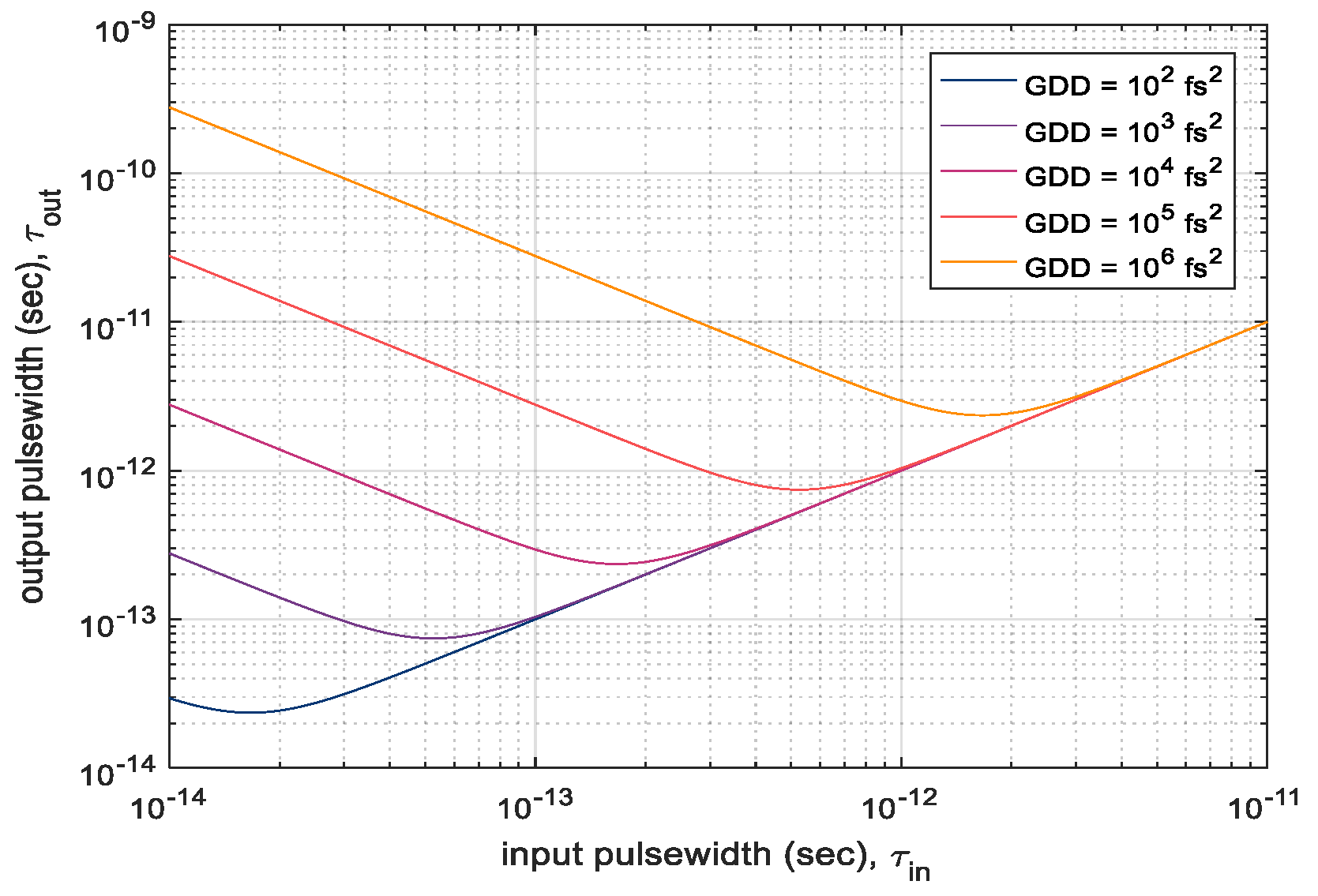 Coatings 13 00356 g003