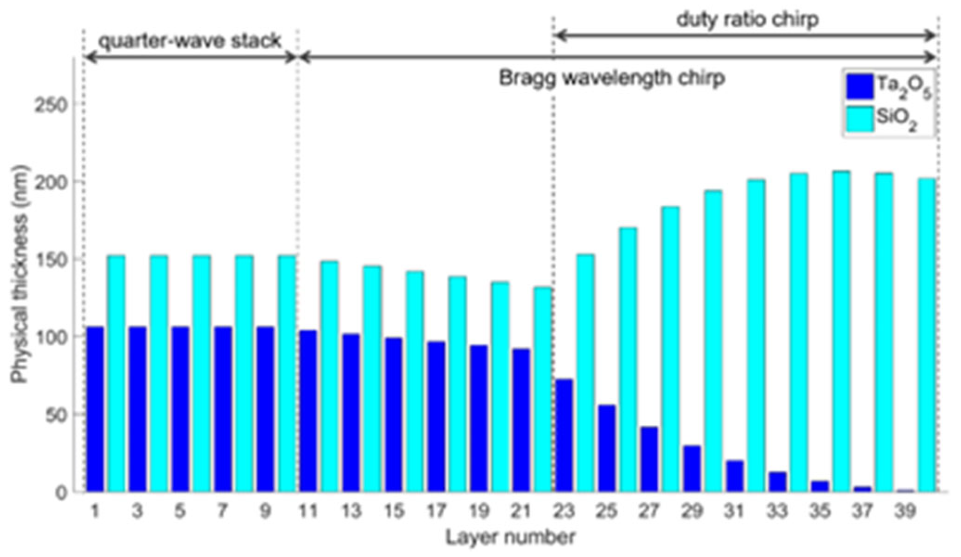 Coatings 13 00356 g006