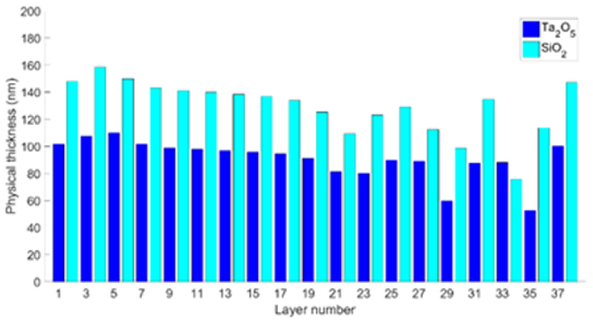 Coatings 13 00356 g007