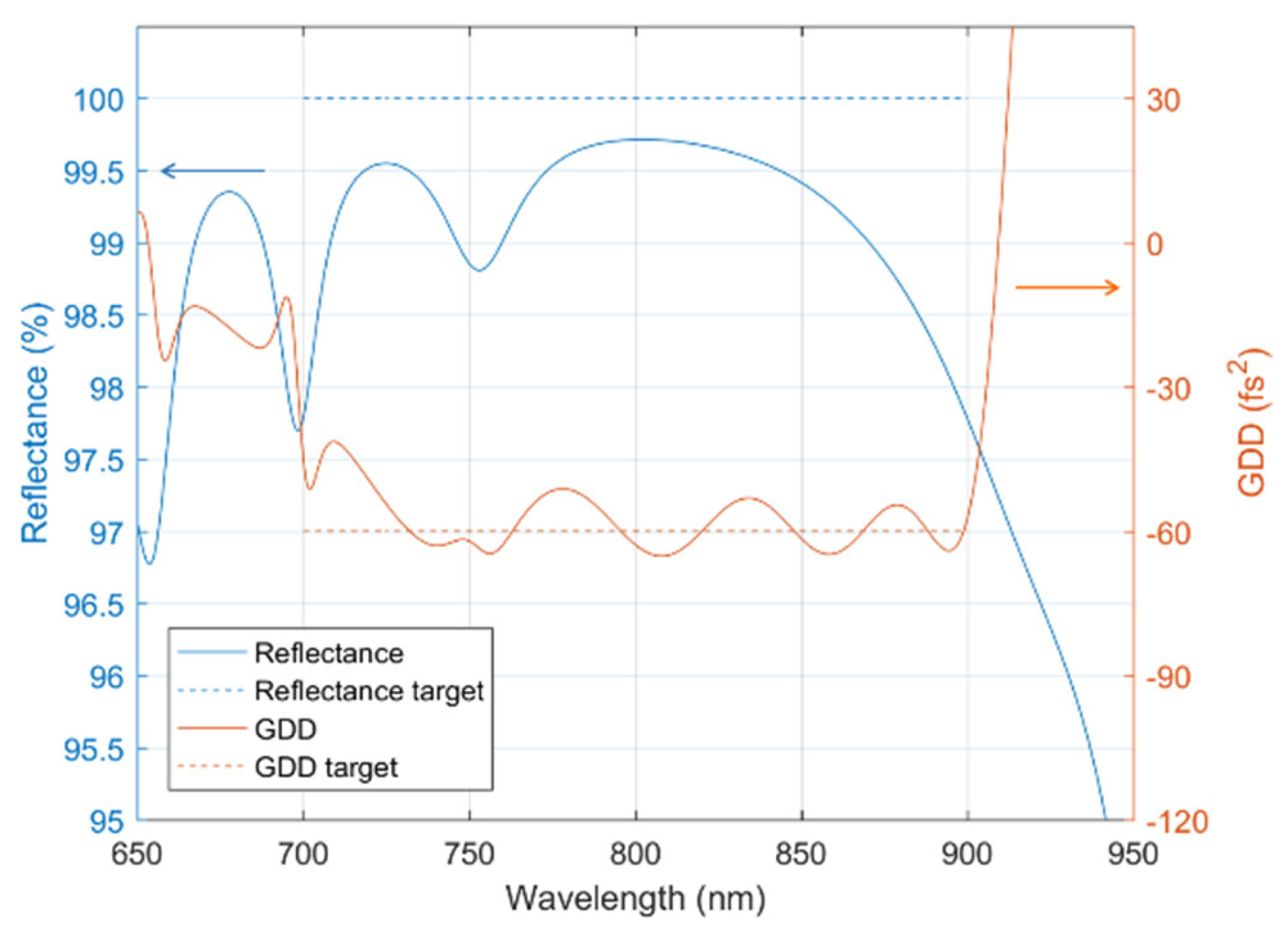 Coatings 13 00356 g008