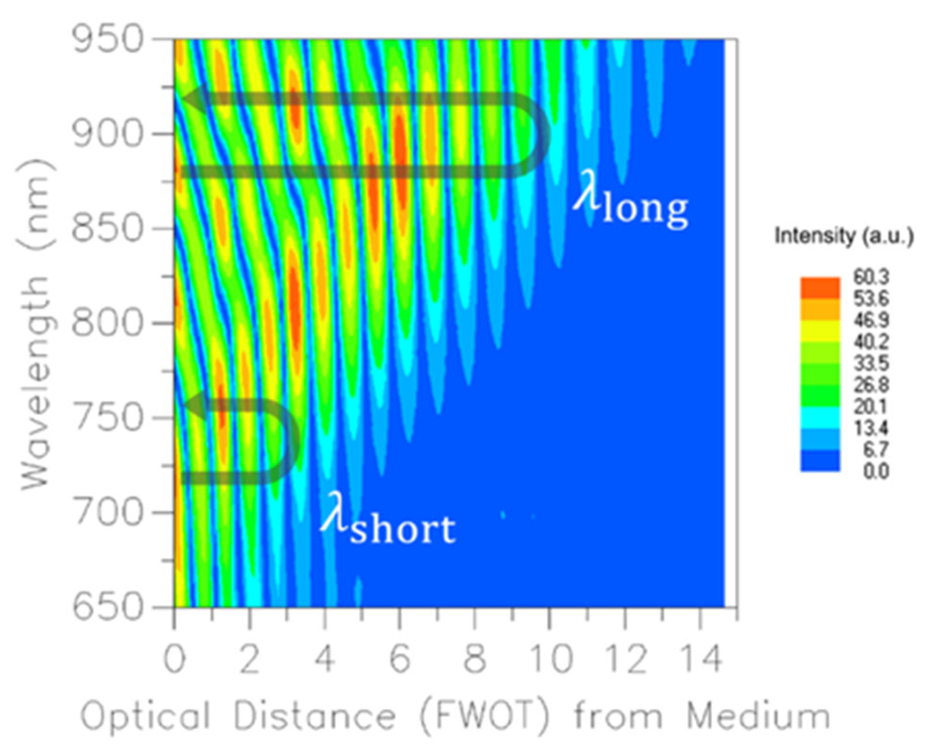Coatings 13 00356 g009